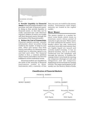 BUSINESS STUDIES
270
3. Provide Liquidity to Financial
Assets: Financial markets facilitate easy
purchase and sale of financial assets.
In doing so they provide liquidity to
financial assets, so that they can be
easily converted into cash whenever
required. Holders of assets can readily
sell their financial assets through the
mechanism of the financial market.
4. Reduce the Cost of Transactions:
Financial markets provide valuable
information about securities being
traded in the market. It helps to save
time, effort and money that both
buyers and sellers of a financial asset
would have to otherwise spend to try
and find each other. The financial
market is thus, a common platform
where buyers and sellers can meet for
fulfillment of their individual needs.
Financial markets are classified on
the basis of the maturity of financial
instruments traded in them.
Instruments with a maturity of less
than one year are traded in the money
market. Instruments with longer
maturity are traded in the capital
market.
MONEY MARKET
The money market is a market for
short term funds which deals in
monetary assets whose period of
maturity is upto one year. These assets
are close substitutes for money. It is a
market where low risk, unsecured
and short term debt instruments that
are highly liquid are issued and
actively traded everyday. It has no
physical location, but is an activity
conducted over the telephone and
through the internet. It enables the
raising of short-term funds for meeting
the temporary shortages of cash and
obligations and the temporary
deployment of excess funds for earning
returns. The major participants in the
market are the Reserve Bank of India
Classification of Financial Markets
FINANCIAL MARKET
MONEY MARKET CAPITAL MARKET
Primary market Secondary Market
Debt Equity Debt Equity
 
