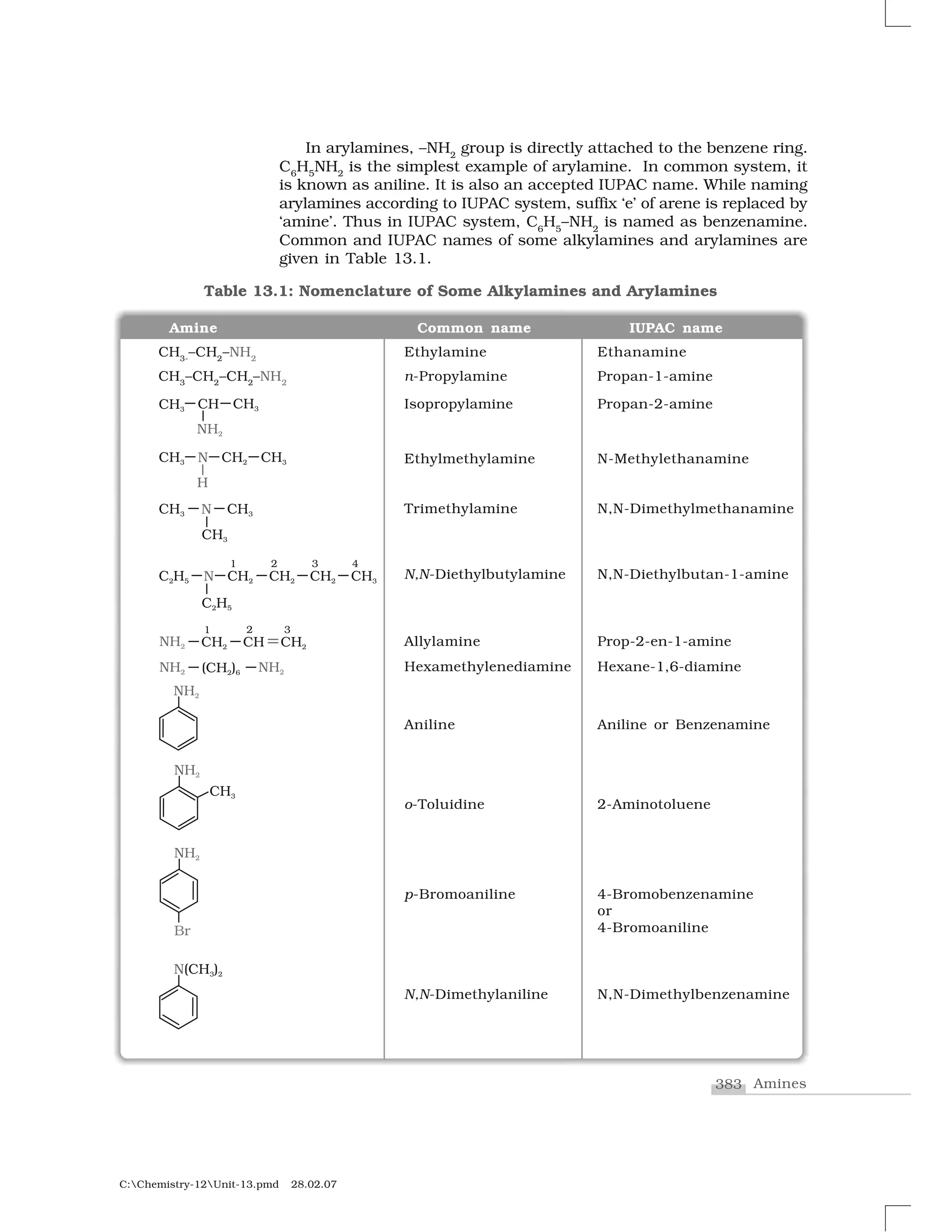 383 Amines
C:Chemistry-12Unit-13.pmd 28.02.07
In arylamines, –NH2
group is directly attached to the benzene ring.
C6
H5
NH2
is the simplest example of arylamine. In common system, it
is known as aniline. It is also an accepted IUPAC name. While naming
arylamines according to IUPAC system, suffix ‘e’ of arene is replaced by
‘amine’. Thus in IUPAC system, C6
H5
–NH2
is named as benzenamine.
Common and IUPAC names of some alkylamines and arylamines are
given in Table 13.1.
Amine Common name IUPAC name
CH3-
–CH2
–NH2
Ethylamine Ethanamine
CH3
–CH2
–CH2
–NH2
n-Propylamine Propan-1-amine
Isopropylamine Propan-2-amine
Ethylmethylamine N-Methylethanamine
Trimethylamine N,N-Dimethylmethanamine
N,N-Diethylbutylamine N,N-Diethylbutan-1-amine
Allylamine Prop-2-en-1-amine
Hexamethylenediamine Hexane-1,6-diamine
Aniline Aniline or Benzenamine
o-Toluidine 2-Aminotoluene
p-Bromoaniline 4-Bromobenzenamine
or
4-Bromoaniline
N,N-Dimethylaniline N,N-Dimethylbenzenamine
Table 13.1: Nomenclature of Some Alkylamines and Arylamines
 