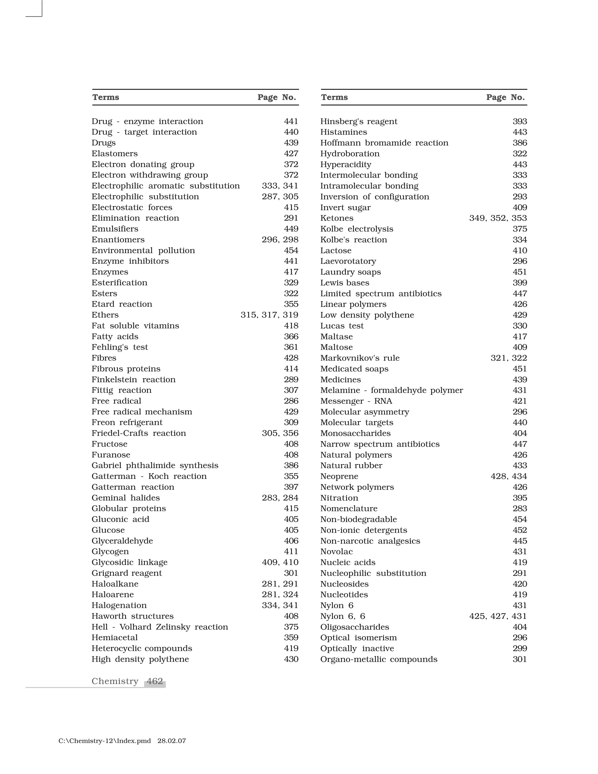462Chemistry
C:Chemistry-12Index.pmd 28.02.07
Terms Page No. Terms Page No.
Drug - enzyme interaction 441
Drug - target interaction 440
Drugs 439
Elastomers 427
Electron donating group 372
Electron withdrawing group 372
Electrophilic aromatic substitution 333, 341
Electrophilic substitution 287, 305
Electrostatic forces 415
Elimination reaction 291
Emulsifiers 449
Enantiomers 296, 298
Environmental pollution 454
Enzyme inhibitors 441
Enzymes 417
Esterification 329
Esters 322
Etard reaction 355
Ethers 315, 317, 319
Fat soluble vitamins 418
Fatty acids 366
Fehling's test 361
Fibres 428
Fibrous proteins 414
Finkelstein reaction 289
Fittig reaction 307
Free radical 286
Free radical mechanism 429
Freon refrigerant 309
Friedel-Crafts reaction 305, 356
Fructose 408
Furanose 408
Gabriel phthalimide synthesis 386
Gatterman - Koch reaction 355
Gatterman reaction 397
Geminal halides 283, 284
Globular proteins 415
Gluconic acid 405
Glucose 405
Glyceraldehyde 406
Glycogen 411
Glycosidic linkage 409, 410
Grignard reagent 301
Haloalkane 281, 291
Haloarene 281, 324
Halogenation 334, 341
Haworth structures 408
Hell - Volhard Zelinsky reaction 375
Hemiacetal 359
Heterocyclic compounds 419
High density polythene 430
Hinsberg's reagent 393
Histamines 443
Hoffmann bromamide reaction 386
Hydroboration 322
Hyperacidity 443
Intermolecular bonding 333
Intramolecular bonding 333
Inversion of configuration 293
Invert sugar 409
Ketones 349, 352, 353
Kolbe electrolysis 375
Kolbe's reaction 334
Lactose 410
Laevorotatory 296
Laundry soaps 451
Lewis bases 399
Limited spectrum antibiotics 447
Linear polymers 426
Low density polythene 429
Lucas test 330
Maltase 417
Maltose 409
Markovnikov's rule 321, 322
Medicated soaps 451
Medicines 439
Melamine - formaldehyde polymer 431
Messenger - RNA 421
Molecular asymmetry 296
Molecular targets 440
Monosaccharides 404
Narrow spectrum antibiotics 447
Natural polymers 426
Natural rubber 433
Neoprene 428, 434
Network polymers 426
Nitration 395
Nomenclature 283
Non-biodegradable 454
Non-ionic detergents 452
Non-narcotic analgesics 445
Novolac 431
Nucleic acids 419
Nucleophilic substitution 291
Nucleosides 420
Nucleotides 419
Nylon 6 431
Nylon 6, 6 425, 427, 431
Oligosaccharides 404
Optical isomerism 296
Optically inactive 299
Organo-metallic compounds 301
 