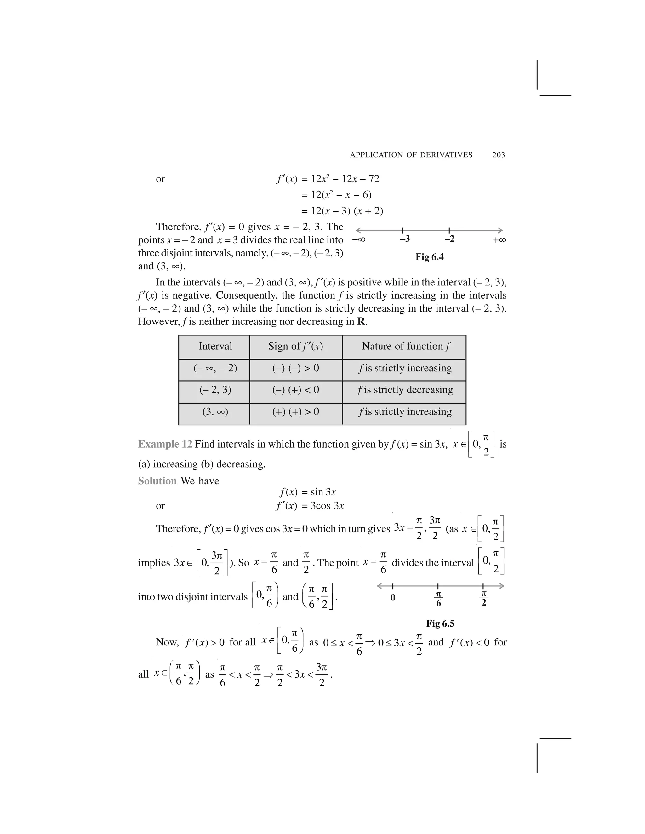 APPLICATION OF DERIVATIVES 203
or f✂(x) = 12x2
– 12x – 72
= 12(x2
– x – 6)
= 12(x – 3) (x + 2)
Therefore, f✂(x) = 0 gives x = – 2, 3. The
points x = – 2 and x = 3 divides the real line into
three disjoint intervals, namely, (– ✟, – 2), (– 2, 3)
and (3, ✟).
In the intervals (– ✟, – 2) and (3, ✟), f ✂(x) is positive while in the interval (– 2, 3),
f✂(x) is negative. Consequently, the function f is strictly increasing in the intervals
(– ✟, – 2) and (3, ✟) while the function is strictly decreasing in the interval (– 2, 3).
However, f is neither increasing nor decreasing in R.
Interval Sign of f ✂(x) Nature of function f
(– ✟, – 2) (–) (–) > 0 f is strictly increasing
(– 2, 3) (–) (+) < 0 f is strictly decreasing
(3, ✟) (+) (+) > 0 f is strictly increasing
Example 12 Find intervals in which the function given by f (x) = sin 3x, 0,
2
x
 ✁ ✄
☎✆ ✝✞ ✠
is
(a) increasing (b) decreasing.
Solution We have
f (x) = sin 3x
or f ✂(x) = 3cos 3x
Therefore, f✂(x) = 0 gives cos 3x = 0 which in turn gives
3
3 ,
2 2
x
✡ ✡
☛ (as 0,
2
x
 ✁ ✄
☎✆ ✝✞ ✠
implies
3
3 0,
2
x
 ✁ ✄
☎ ✆ ✝✞ ✠
). So
6
x
☞
✌ and
2
☞
. The point
6
x
☞
✌ divides the interval 0,
2
✍✎ ✏
✑ ✒✓ ✔
into two disjoint intervals 0,
6
 ✁ ✕
✖✆✞ ✗
and ,
6 2
✍ ✍✘ ✏
✙ ✒✚ ✔
.
Now, ( ) 0f x ✛✜ for all 0,
6
x
 ✁ ✕
☎ ✖✆✞ ✗
as 0 0 3
6 2
x x
✡ ✡
✢ ✣ ✤ ✢ ✣ and ( ) 0f x ✥✜ for
all ,
6 2
x
✦ ✦✧ ★
✩✪ ✫
✬ ✭
as
3
3
6 2 2 2
x x
✡ ✡ ✡ ✡
✣ ✣ ✤ ✣ ✣ .
Fig 6.4
Fig 6.5
 