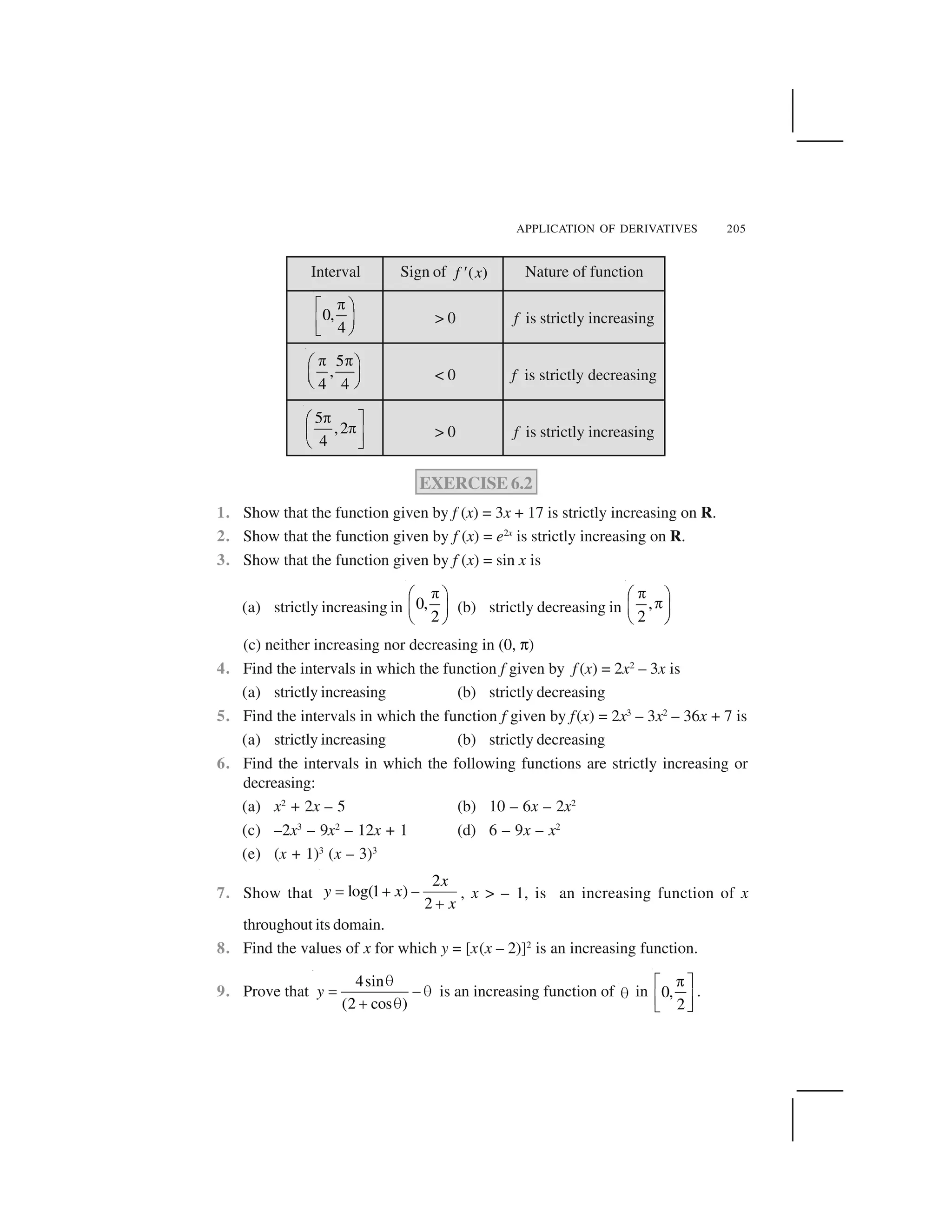 APPLICATION OF DERIVATIVES 205
Interval Sign of ( )f x  Nature of function
0,
4
✁✂ ✄
☎✆
✝ ✞
> 0 f is strictly increasing
5
,
4 4
✟ ✟✠ ✡
☛ ☞
✌ ✍
< 0 f is strictly decreasing
5
,2
4
✁✎ ✏
✁
✑ ✒
✓ ✔
> 0 f is strictly increasing
EXERCISE 6.2
1. Show that the function given by f (x) = 3x + 17 is strictly increasing on R.
2. Show that the function given by f (x) = e2x
is strictly increasing on R.
3. Show that the function given by f (x) = sin x is
(a) strictly increasing in 0,
2
✟✠ ✡
☛ ☞
✌ ✍
(b) strictly decreasing in ,
2
✟✠ ✡
✟
☛ ☞
✌ ✍
(c) neither increasing nor decreasing in (0, ✕)
4. Find the intervals in which the function f given by f (x) = 2x2
– 3x is
(a) strictly increasing (b) strictly decreasing
5. Find the intervals in which the function f given by f(x) = 2x3
– 3x2
– 36x + 7 is
(a) strictly increasing (b) strictly decreasing
6. Find the intervals in which the following functions are strictly increasing or
decreasing:
(a) x2
+ 2x – 5 (b) 10 – 6x – 2x2
(c) –2x3
– 9x2
– 12x + 1 (d) 6 – 9x – x2
(e) (x + 1)3
(x – 3)3
7. Show that
2
log(1 )
2
x
y x
x
✖ ✗ ✘
✗
, x > – 1, is an increasing function of x
throughout its domain.
8. Find the values of x for which y = [x(x – 2)]2
is an increasing function.
9. Prove that
4sin
(2 cos )
y
✙
✚ ✛ ✙
✜ ✙
is an increasing function of ✢ in 0,
2
✁✂ ✏
✆ ✒
✝ ✔
.
 