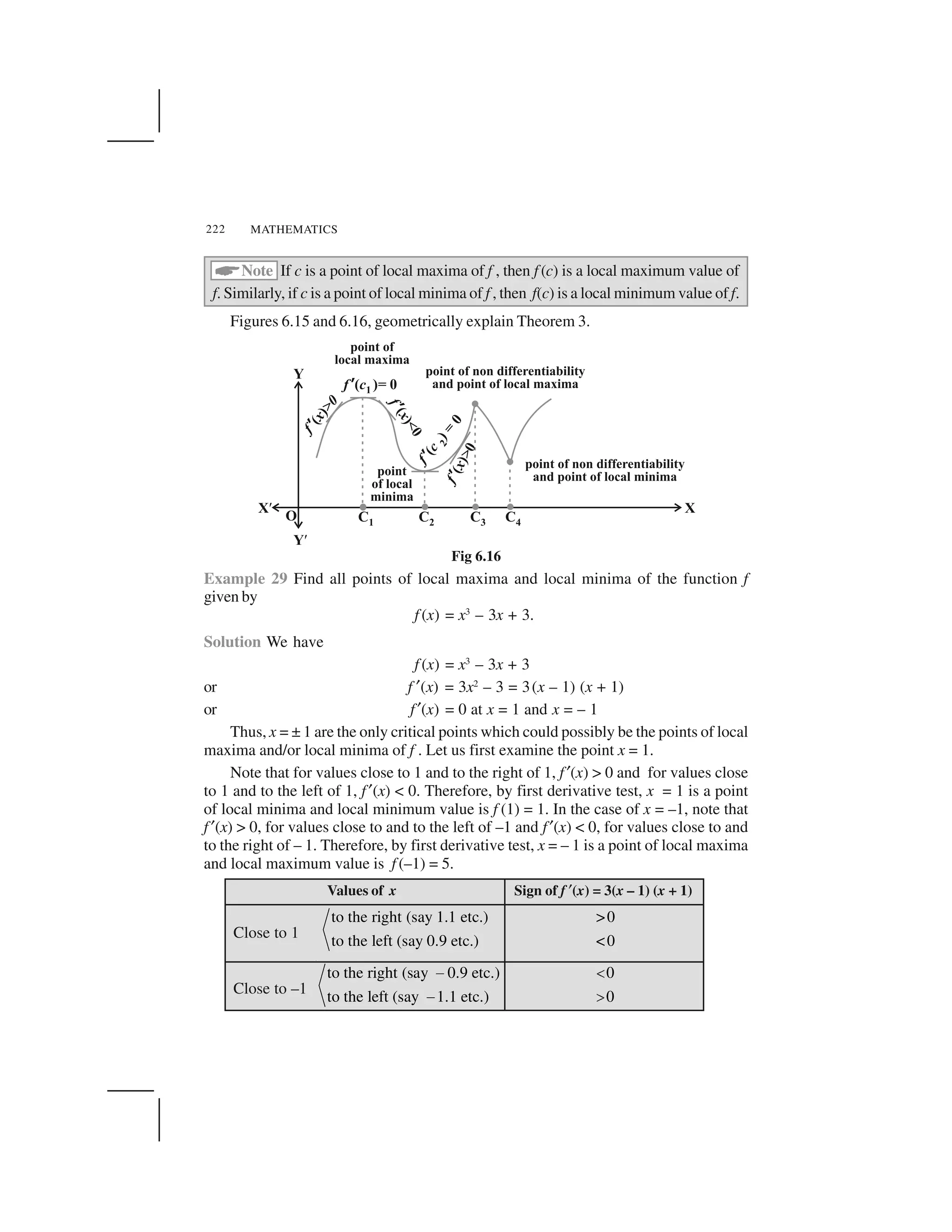 MATHEMATICS222
 Note If c is a point of local maxima of f , then f (c) is a local maximum value of
f. Similarly, if c is a point of local minima of f , then f(c) is a local minimum value of f.
Figures 6.15 and 6.16, geometrically explain Theorem 3.
Fig 6.16
Example 29 Find all points of local maxima and local minima of the function f
given by
f (x) = x3
– 3x + 3.
Solution We have
f (x) = x3
– 3x + 3
or f ✂(x) = 3x2
– 3 = 3(x – 1) (x + 1)
or f ✂(x) = 0 at x = 1 and x = – 1
Thus, x = ± 1 are the only critical points which could possibly be the points of local
maxima and/or local minima of f . Let us first examine the point x = 1.
Note that for values close to 1 and to the right of 1, f ✂(x) > 0 and for values close
to 1 and to the left of 1, f ✂(x) < 0. Therefore, by first derivative test, x = 1 is a point
of local minima and local minimum value is f (1) = 1. In the case of x = –1, note that
f ✂(x) > 0, for values close to and to the left of –1 and f✂(x) < 0, for values close to and
to the right of – 1. Therefore, by first derivative test, x = – 1 is a point of local maxima
and local maximum value is f (–1) = 5.
Values of x Sign of f ✁(x) = 3(x – 1) (x + 1)
Close to 1
to the right (say 1.1 etc.) >0
to the left (say 0.9 etc.) <0
Close to –1
to the right (say 0.9 etc.) 0
to the left (say 1.1 etc.) 0
✄ ☎✄ ✆
 