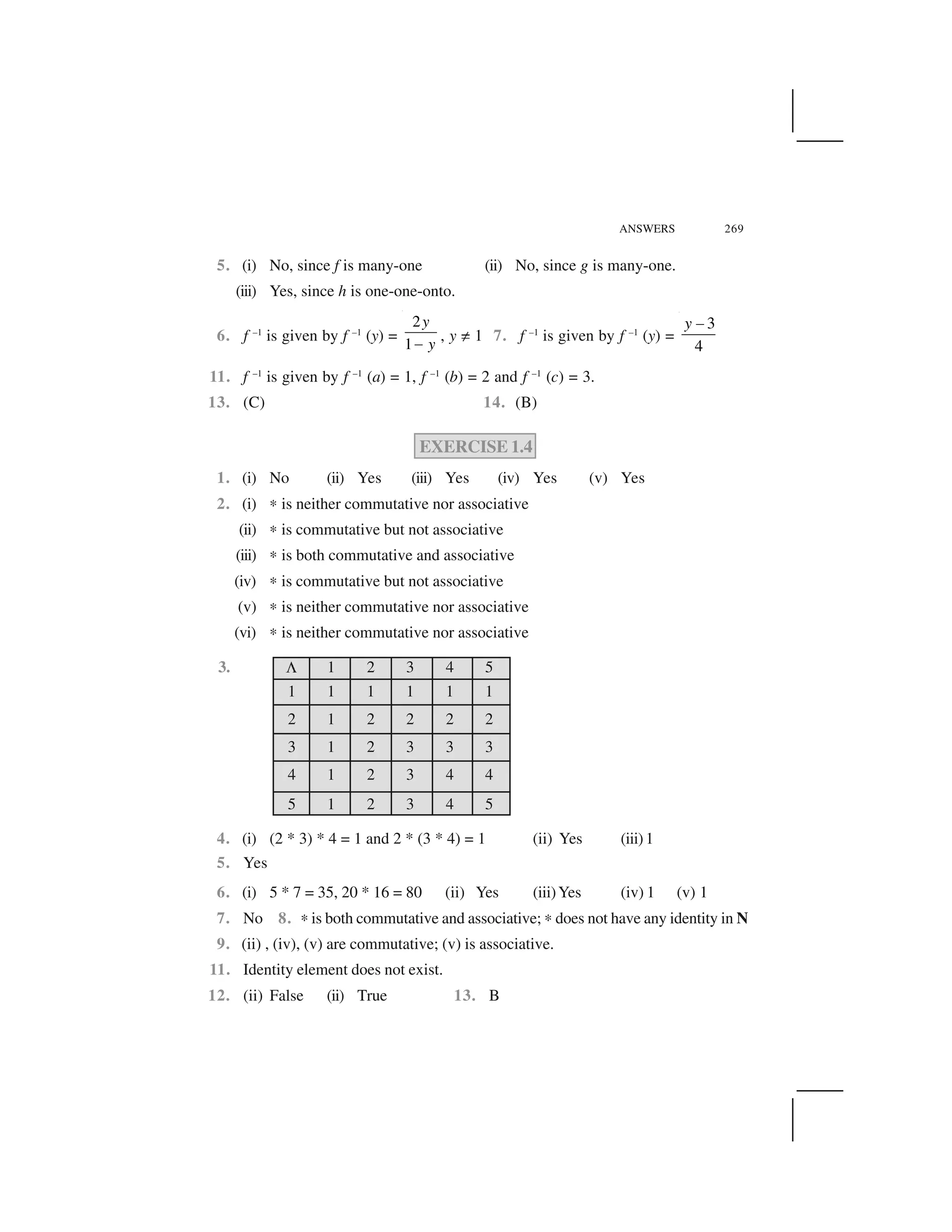 ANSWERS 269
5. (i) No, since f is many-one (ii) No, since g is many-one.
(iii) Yes, since h is one-one-onto.
6. f –1
is given by f –1
(y) =
2
1
y
y 
, y ✄ 1 7. f –1
is given by f –1
(y) =
3
4
y ✁
11. f –1
is given by f –1
(a) = 1, f –1
(b) = 2 and f –1
(c) = 3.
13. (C) 14. (B)
EXERCISE 1.4
1. (i) No (ii) Yes (iii) Yes (iv) Yes (v) Yes
2. (i) ☎ is neither commutative nor associative
(ii) ☎ is commutative but not associative
(iii) ☎ is both commutative and associative
(iv) ☎ is commutative but not associative
(v) ☎ is neither commutative nor associative
(vi) ☎ is neither commutative nor associative
3. ✆ 1 2 3 4 5
1 1 1 1 1 1
2 1 2 2 2 2
3 1 2 3 3 3
4 1 2 3 4 4
5 1 2 3 4 5
4. (i) (2 * 3) * 4 = 1 and 2 * (3 * 4) = 1 (ii) Yes (iii)1
5. Yes
6. (i) 5 * 7 = 35, 20 * 16 = 80 (ii) Yes (iii)Yes (iv) 1 (v) 1
7. No 8. ☎ is both commutative and associative; ☎ does not have any identity in N
9. (ii) , (iv), (v) are commutative; (v) is associative.
11. Identity element does not exist.
12. (ii) False (ii) True 13. B
 