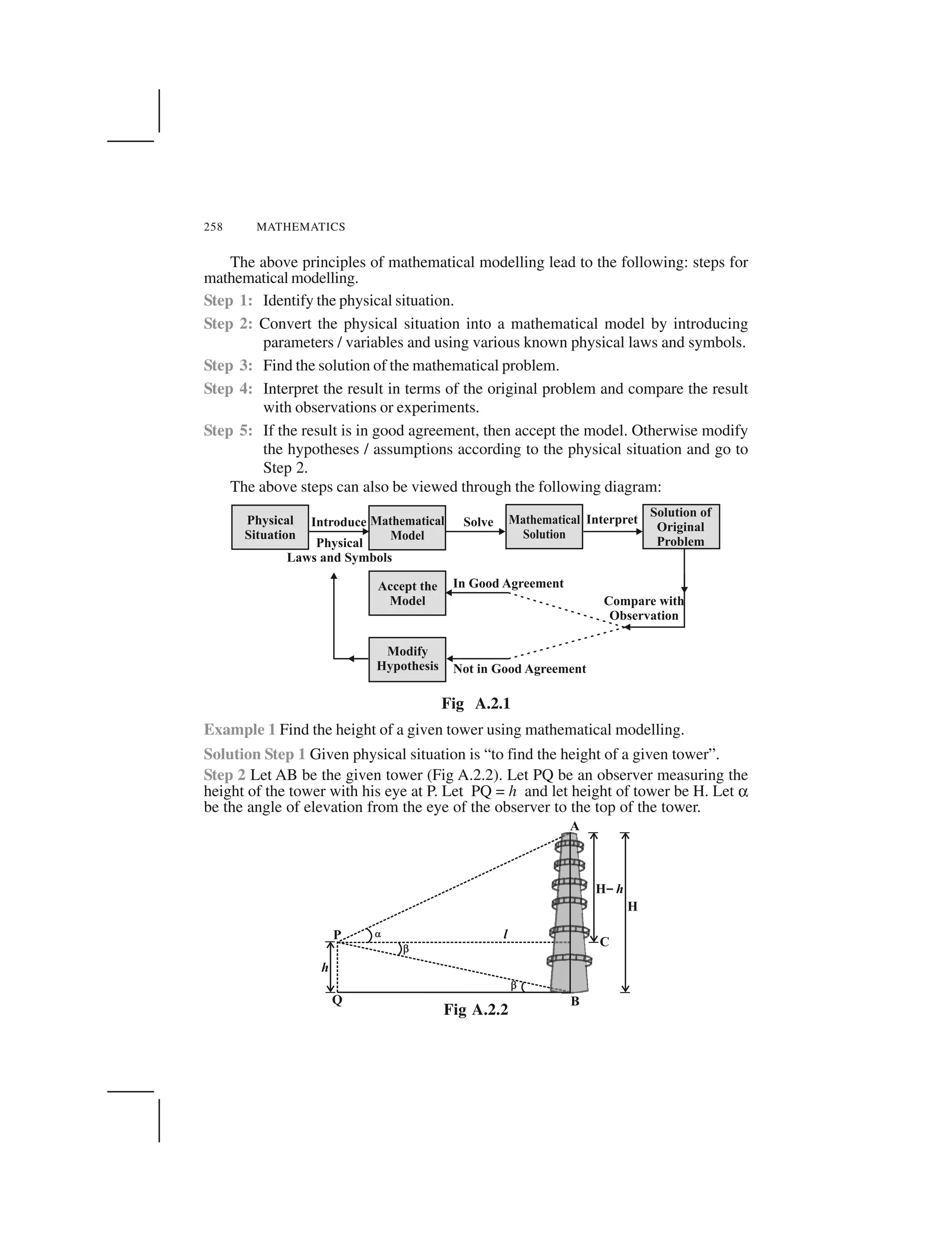 258 MATHEMATICS
The above principles of mathematical modelling lead to the following: steps for
mathematical modelling.
Step 1: Identify the physical situation.
Step 2: Convert the physical situation into a mathematical model by introducing
parameters / variables and using various known physical laws and symbols.
Step 3: Find the solution of the mathematical problem.
Step 4: Interpret the result in terms of the original problem and compare the result
with observations or experiments.
Step 5: If the result is in good agreement, then accept the model. Otherwise modify
the hypotheses / assumptions according to the physical situation and go to
Step 2.
The above steps can also be viewed through the following diagram:
Fig A.2.1
Example 1 Find the height of a given tower using mathematical modelling.
Solution Step 1 Given physical situation is “to find the height of a given tower”.
Step 2 Let AB be the given tower (Fig A.2.2). Let PQ be an observer measuring the
height of the tower with his eye at P. Let PQ = h and let height of tower be H. Let ✂
be the angle of elevation from the eye of the observer to the top of the tower.
Fig A.2.2
 