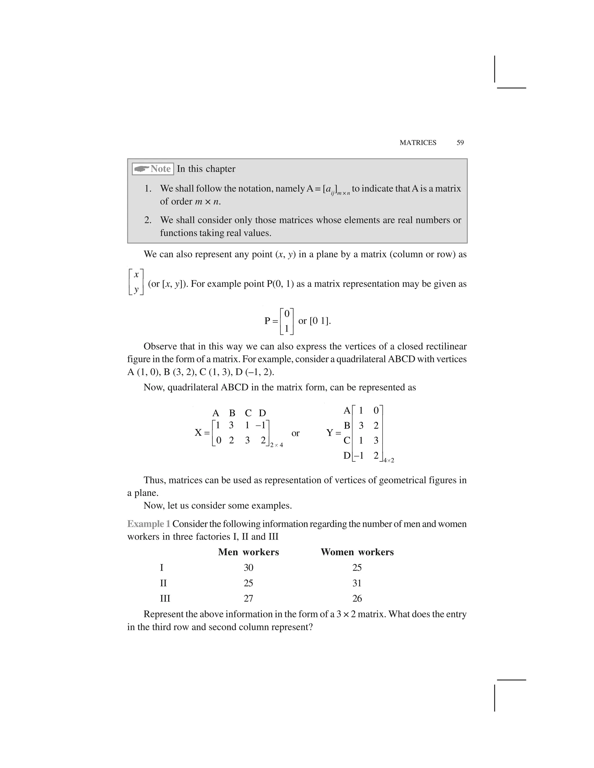 MATRICES 59
 Note In this chapter
1. We shall follow the notation, namelyA= [aij
]m × n
to indicate thatAis a matrix
of order m × n.
2. We shall consider only those matrices whose elements are real numbers or
functions taking real values.
We can also represent any point (x, y) in a plane by a matrix (column or row) as
x
y
✁ ✂✄ ☎✆ ✝(or [x, y]). For example point P(0, 1) as a matrix representation may be given as
0
P
1
✞ ✟✠✡ ☛☞ ✌or [0 1].
Observe that in this way we can also express the vertices of a closed rectilinear
figure in the form of a matrix. For example, consider a quadrilateral ABCD with vertices
A (1, 0), B (3, 2), C (1, 3), D (–1, 2).
Now, quadrilateral ABCD in the matrix form, can be represented as
2 4
A B C D
1 3 1 1
X
0 2 3 2 ✍
✎✏ ✑✒✓ ✔✕ ✖ or
4 2
A 1 0
B 3 2
Y
C 1 3
D 1 2 ✗
✘ ✙✚ ✛✚ ✛✜ ✚ ✛✚ ✛✢✣ ✤
Thus, matrices can be used as representation of vertices of geometrical figures in
a plane.
Now, let us consider some examples.
Example 1 Consider the following information regarding the number of men and women
workers in three factories I, II and III
Men workers Women workers
I 30 25
II 25 31
III 27 26
Represent the above information in the form of a 3 × 2 matrix. What does the entry
in the third row and second column represent?
 