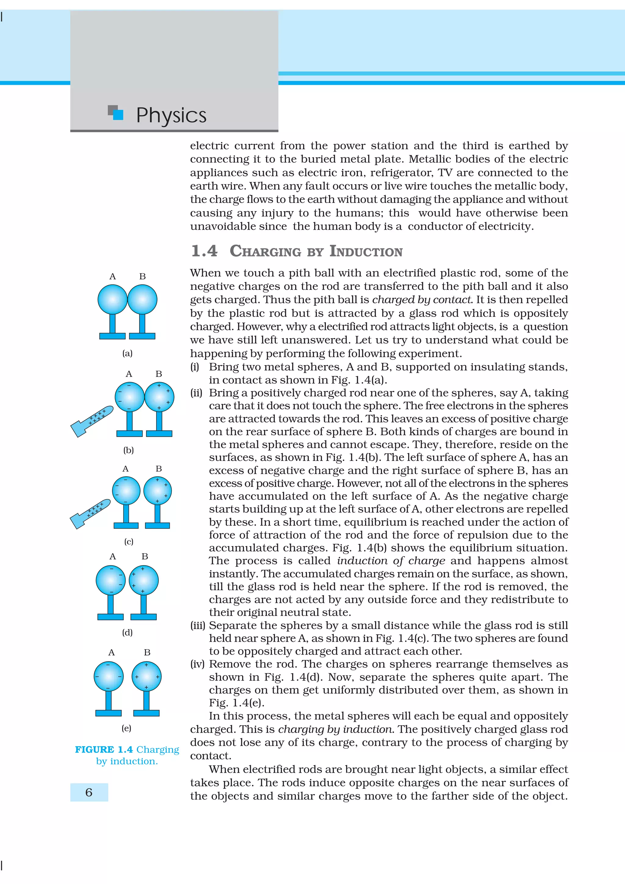 6
Physics
electric current from the power station and the third is earthed by
connecting it to the buried metal plate. Metallic bodies of the electric
appliances such as electric iron, refrigerator, TV are connected to the
earth wire. When any fault occurs or live wire touches the metallic body,
the charge flows to the earth without damaging the appliance and without
causing any injury to the humans; this would have otherwise been
unavoidable since the human body is a conductor of electricity.
1.4 CHARGING BY INDUCTION
When we touch a pith ball with an electrified plastic rod, some of the
negative charges on the rod are transferred to the pith ball and it also
gets charged. Thus the pith ball is charged by contact. It is then repelled
by the plastic rod but is attracted by a glass rod which is oppositely
charged. However, why a electrified rod attracts light objects, is a question
we have still left unanswered. Let us try to understand what could be
happening by performing the following experiment.
(i) Bring two metal spheres, A and B, supported on insulating stands,
in contact as shown in Fig. 1.4(a).
(ii) Bring a positively charged rod near one of the spheres, say A, taking
care that it does not touch the sphere. The free electrons in the spheres
are attracted towards the rod. This leaves an excess of positive charge
on the rear surface of sphere B. Both kinds of charges are bound in
the metal spheres and cannot escape. They, therefore, reside on the
surfaces, as shown in Fig. 1.4(b). The left surface of sphere A, has an
excess of negative charge and the right surface of sphere B, has an
excess of positive charge. However, not all of the electrons in the spheres
have accumulated on the left surface of A. As the negative charge
starts building up at the left surface of A, other electrons are repelled
by these. In a short time, equilibrium is reached under the action of
force of attraction of the rod and the force of repulsion due to the
accumulated charges. Fig. 1.4(b) shows the equilibrium situation.
The process is called induction of charge and happens almost
instantly. The accumulated charges remain on the surface, as shown,
till the glass rod is held near the sphere. If the rod is removed, the
charges are not acted by any outside force and they redistribute to
their original neutral state.
(iii) Separate the spheres by a small distance while the glass rod is still
held near sphere A, as shown in Fig. 1.4(c). The two spheres are found
to be oppositely charged and attract each other.
(iv) Remove the rod. The charges on spheres rearrange themselves as
shown in Fig. 1.4(d). Now, separate the spheres quite apart. The
charges on them get uniformly distributed over them, as shown in
Fig. 1.4(e).
In this process, the metal spheres will each be equal and oppositely
charged. This is charging by induction. The positively charged glass rod
does not lose any of its charge, contrary to the process of charging by
contact.
When electrified rods are brought near light objects, a similar effect
takes place. The rods induce opposite charges on the near surfaces of
the objects and similar charges move to the farther side of the object.
FIGURE 1.4 Charging
by induction.
 