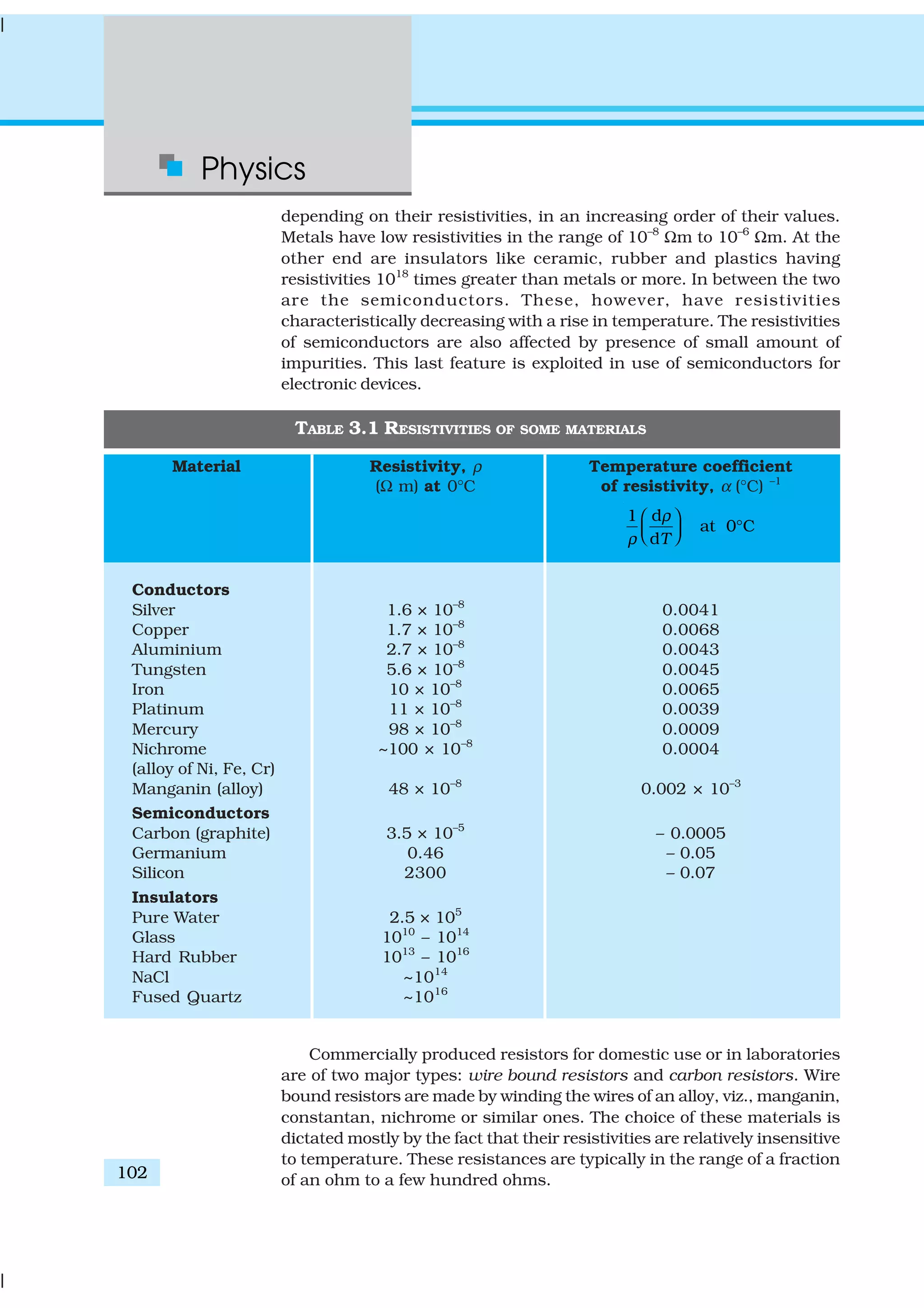 Physics
102
depending on their resistivities, in an increasing order of their values.
Metals have low resistivities in the range of 10–8
Ωm to 10–6
Ωm. At the
other end are insulators like ceramic, rubber and plastics having
resistivities 1018
times greater than metals or more. In between the two
are the semiconductors. These, however, have resistivities
characteristically decreasing with a rise in temperature. The resistivities
of semiconductors are also affected by presence of small amount of
impurities. This last feature is exploited in use of semiconductors for
electronic devices.
TABLE 3.1 RESISTIVITIES OF SOME MATERIALS
Material Resistivity, ρ Temperature coefficient
(Ω m) at 0°C of resistivity, α (°C) –1
1 d
at 0 C
dT
ρ
ρ
 
°  
Conductors
Silver 1.6 × 10–8
0.0041
Copper 1.7 × 10–8
0.0068
Aluminium 2.7 × 10–8
0.0043
Tungsten 5.6 × 10–8
0.0045
Iron 10 × 10–8
0.0065
Platinum 11 × 10–8
0.0039
Mercury 98 × 10–8
0.0009
Nichrome ~100 × 10–8
0.0004
(alloy of Ni, Fe, Cr)
Manganin (alloy) 48 × 10–8
0.002 × 10–3
Semiconductors
Carbon (graphite) 3.5 × 10–5
– 0.0005
Germanium 0.46 – 0.05
Silicon 2300 – 0.07
Insulators
Pure Water 2.5 × 105
Glass 1010
– 1014
Hard Rubber 1013
– 1016
NaCl ~1014
Fused Quartz ~1016
Commercially produced resistors for domestic use or in laboratories
are of two major types: wire bound resistors and carbon resistors. Wire
bound resistors are made by winding the wires of an alloy, viz., manganin,
constantan, nichrome or similar ones. The choice of these materials is
dictated mostly by the fact that their resistivities are relatively insensitive
to temperature. These resistances are typically in the range of a fraction
of an ohm to a few hundred ohms.
 