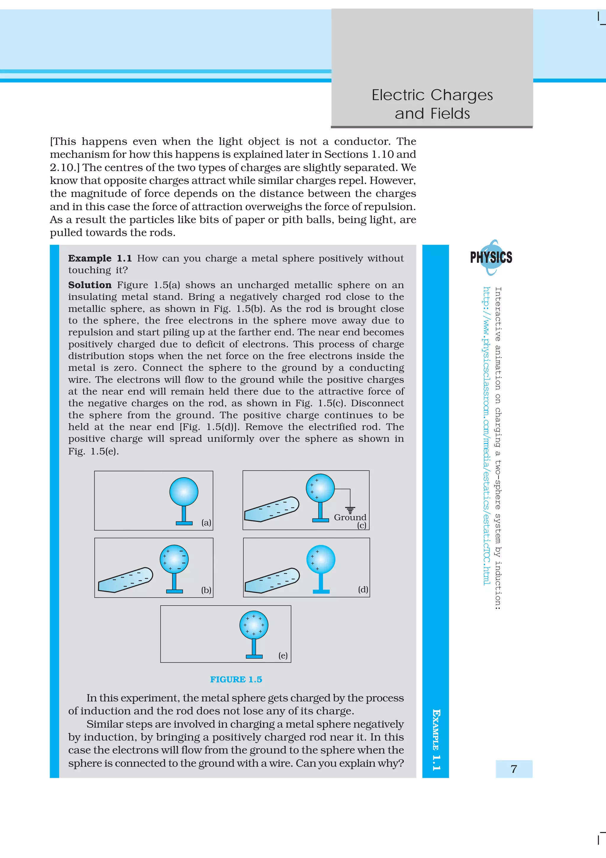Electric Charges
and Fields
7
EXAMPLE1.1
[This happens even when the light object is not a conductor. The
mechanism for how this happens is explained later in Sections 1.10 and
2.10.] The centres of the two types of charges are slightly separated. We
know that opposite charges attract while similar charges repel. However,
the magnitude of force depends on the distance between the charges
and in this case the force of attraction overweighs the force of repulsion.
As a result the particles like bits of paper or pith balls, being light, are
pulled towards the rods.
Example 1.1 How can you charge a metal sphere positively without
touching it?
Solution Figure 1.5(a) shows an uncharged metallic sphere on an
insulating metal stand. Bring a negatively charged rod close to the
metallic sphere, as shown in Fig. 1.5(b). As the rod is brought close
to the sphere, the free electrons in the sphere move away due to
repulsion and start piling up at the farther end. The near end becomes
positively charged due to deficit of electrons. This process of charge
distribution stops when the net force on the free electrons inside the
metal is zero. Connect the sphere to the ground by a conducting
wire. The electrons will flow to the ground while the positive charges
at the near end will remain held there due to the attractive force of
the negative charges on the rod, as shown in Fig. 1.5(c). Disconnect
the sphere from the ground. The positive charge continues to be
held at the near end [Fig. 1.5(d)]. Remove the electrified rod. The
positive charge will spread uniformly over the sphere as shown in
Fig. 1.5(e).
FIGURE 1.5
In this experiment, the metal sphere gets charged by the process
of induction and the rod does not lose any of its charge.
Similar steps are involved in charging a metal sphere negatively
by induction, by bringing a positively charged rod near it. In this
case the electrons will flow from the ground to the sphere when the
sphere is connected to the ground with a wire. Can you explain why?
Interactiveanimationonchargingatwo-spheresystembyinduction:
http://www.physicsclassroom.com/mmedia/estatics/estaticTOC.html
 