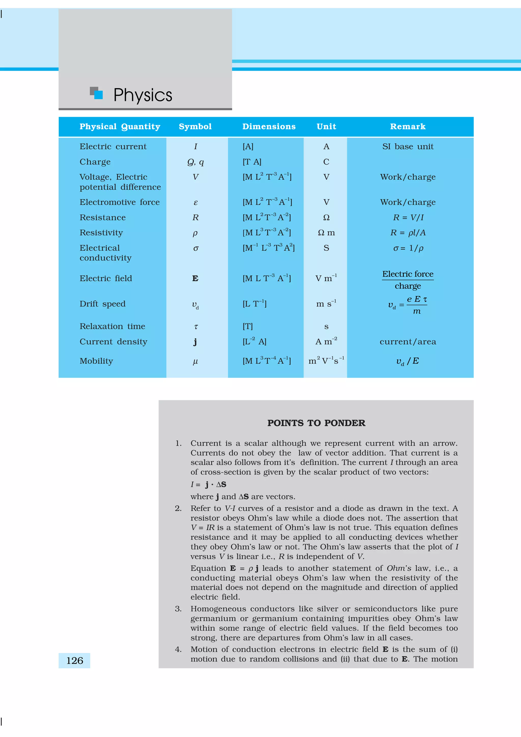Physics
126
POINTS TO PONDER
1. Current is a scalar although we represent current with an arrow.
Currents do not obey the law of vector addition. That current is a
scalar also follows from it’s definition. The current I through an area
of cross-section is given by the scalar product of two vectors:
I = j . ∆S
where j and ∆S are vectors.
2. Refer to V-I curves of a resistor and a diode as drawn in the text. A
resistor obeys Ohm’s law while a diode does not. The assertion that
V = IR is a statement of Ohm’s law is not true. This equation defines
resistance and it may be applied to all conducting devices whether
they obey Ohm’s law or not. The Ohm’s law asserts that the plot of I
versus V is linear i.e., R is independent of V.
Equation E = ρ j leads to another statement of Ohm’s law, i.e., a
conducting material obeys Ohm’s law when the resistivity of the
material does not depend on the magnitude and direction of applied
electric field.
3. Homogeneous conductors like silver or semiconductors like pure
germanium or germanium containing impurities obey Ohm’s law
within some range of electric field values. If the field becomes too
strong, there are departures from Ohm’s law in all cases.
4. Motion of conduction electrons in electric field E is the sum of (i)
motion due to random collisions and (ii) that due to E. The motion
Physical Quantity Symbol Dimensions Unit Remark
Electric current I [A] A SI base unit
Charge Q, q [T A] C
Voltage, Electric V [M L
2
T
–3
A
–1
] V Work/charge
potential difference
Electromotive force ε [M L
2
T
–3
A
–1
] V Work/charge
Resistance R [M L
2
T
–3
A
–2
] Ω R = V/I
Resistivity ρ [M L
3
T
–3
A
–2
] Ω m R = ρl/A
Electrical σ [M
–1
L
–3
T
3
A
2
] S σ = 1/ρ
conductivity
Electric field E [M L T
–3
A
–1
] V m
–1 Electric force
charge
Drift speed vd
[L T–1
] m s–1
vd
e E
m
=
τ
Relaxation time τ [T] s
Current density j [L
–2
A] A m
–2
current/area
Mobility µ [M L
3
T
–4
A
–1
] m
2
V
–1
s
–1
/dv E
 