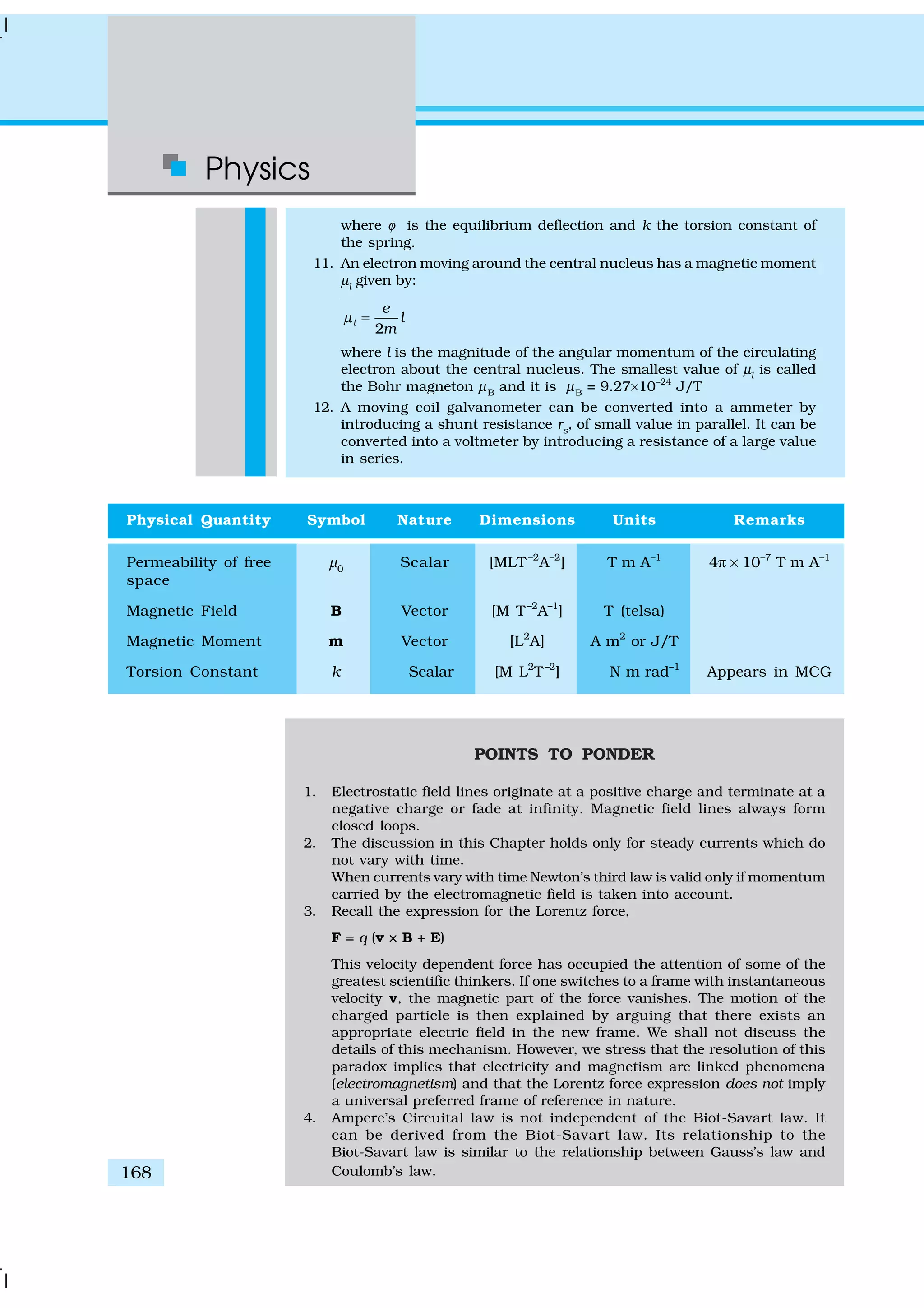 Physics
168
where φ is the equilibrium deflection and k the torsion constant of
the spring.
11. An electron moving around the central nucleus has a magnetic moment
µl
given by:
2
l
e
l
m
µ =
where l is the magnitude of the angular momentum of the circulating
electron about the central nucleus. The smallest value of µl
is called
the Bohr magneton µB
and it is µB
= 9.27×10–24
J/T
12. A moving coil galvanometer can be converted into a ammeter by
introducing a shunt resistance rs
, of small value in parallel. It can be
converted into a voltmeter by introducing a resistance of a large value
in series.
Physical Quantity Symbol Nature Dimensions Units Remarks
Permeability of free µ0
Scalar [MLT–2
A–2
] T m A–1
4π × 10–7
T m A–1
space
Magnetic Field B Vector [M T–2
A–1
] T (telsa)
Magnetic Moment m Vector [L2
A] A m2
or J/T
Torsion Constant k Scalar [M L2
T–2
] N m rad–1
Appears in MCG
POINTS TO PONDER
1. Electrostatic field lines originate at a positive charge and terminate at a
negative charge or fade at infinity. Magnetic field lines always form
closed loops.
2. The discussion in this Chapter holds only for steady currents which do
not vary with time.
When currents vary with time Newton’s third law is valid only if momentum
carried by the electromagnetic field is taken into account.
3. Recall the expression for the Lorentz force,
F = q (v × B + E)
This velocity dependent force has occupied the attention of some of the
greatest scientific thinkers. If one switches to a frame with instantaneous
velocity v, the magnetic part of the force vanishes. The motion of the
charged particle is then explained by arguing that there exists an
appropriate electric field in the new frame. We shall not discuss the
details of this mechanism. However, we stress that the resolution of this
paradox implies that electricity and magnetism are linked phenomena
(electromagnetism) and that the Lorentz force expression does not imply
a universal preferred frame of reference in nature.
4. Ampere’s Circuital law is not independent of the Biot-Savart law. It
can be derived from the Biot-Savart law. Its relationship to the
Biot-Savart law is similar to the relationship between Gauss’s law and
Coulomb’s law.
 