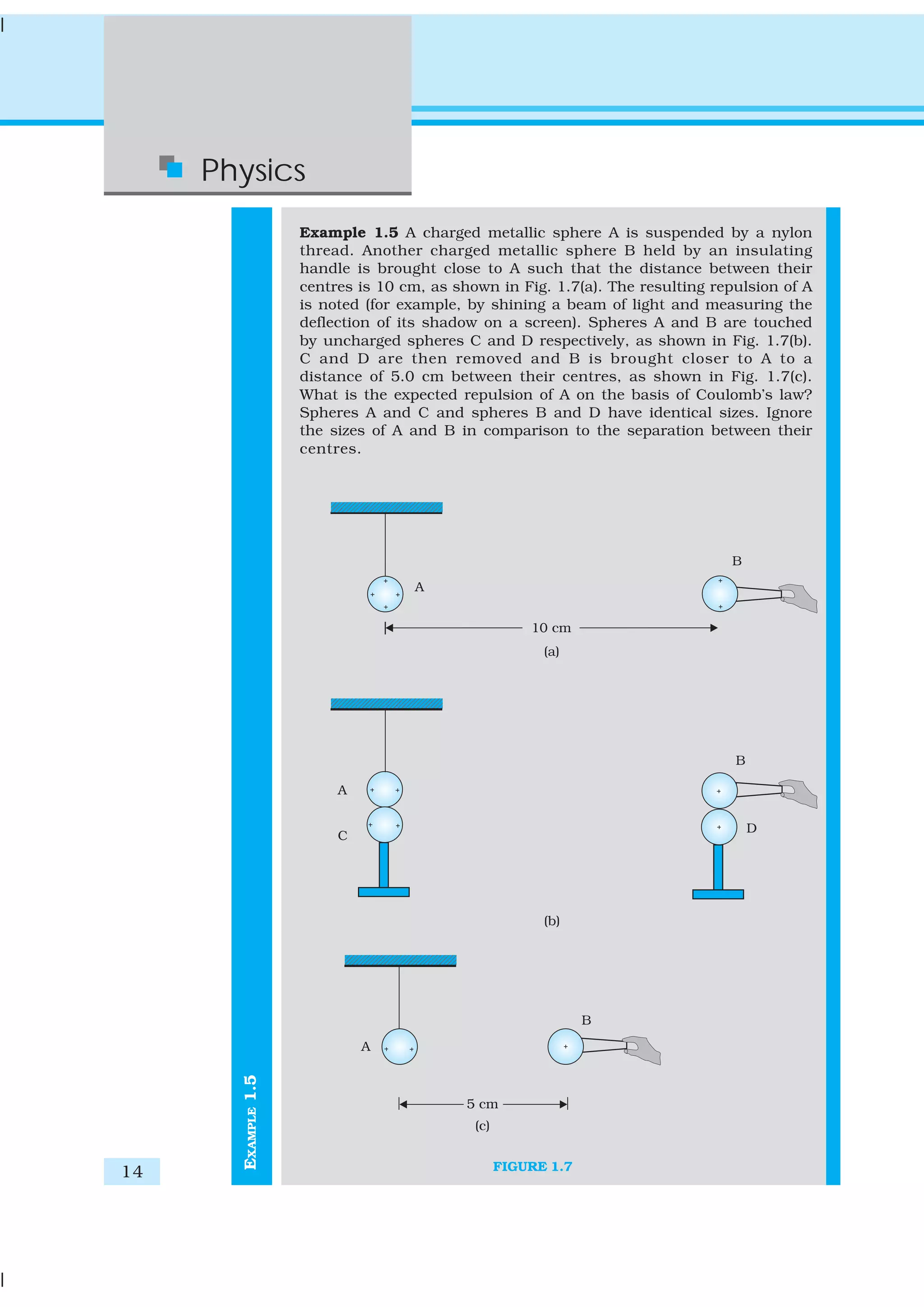 14
Physics
EXAMPLE1.5
Example 1.5 A charged metallic sphere A is suspended by a nylon
thread. Another charged metallic sphere B held by an insulating
handle is brought close to A such that the distance between their
centres is 10 cm, as shown in Fig. 1.7(a). The resulting repulsion of A
is noted (for example, by shining a beam of light and measuring the
deflection of its shadow on a screen). Spheres A and B are touched
by uncharged spheres C and D respectively, as shown in Fig. 1.7(b).
C and D are then removed and B is brought closer to A to a
distance of 5.0 cm between their centres, as shown in Fig. 1.7(c).
What is the expected repulsion of A on the basis of Coulomb’s law?
Spheres A and C and spheres B and D have identical sizes. Ignore
the sizes of A and B in comparison to the separation between their
centres.
FIGURE 1.7
 