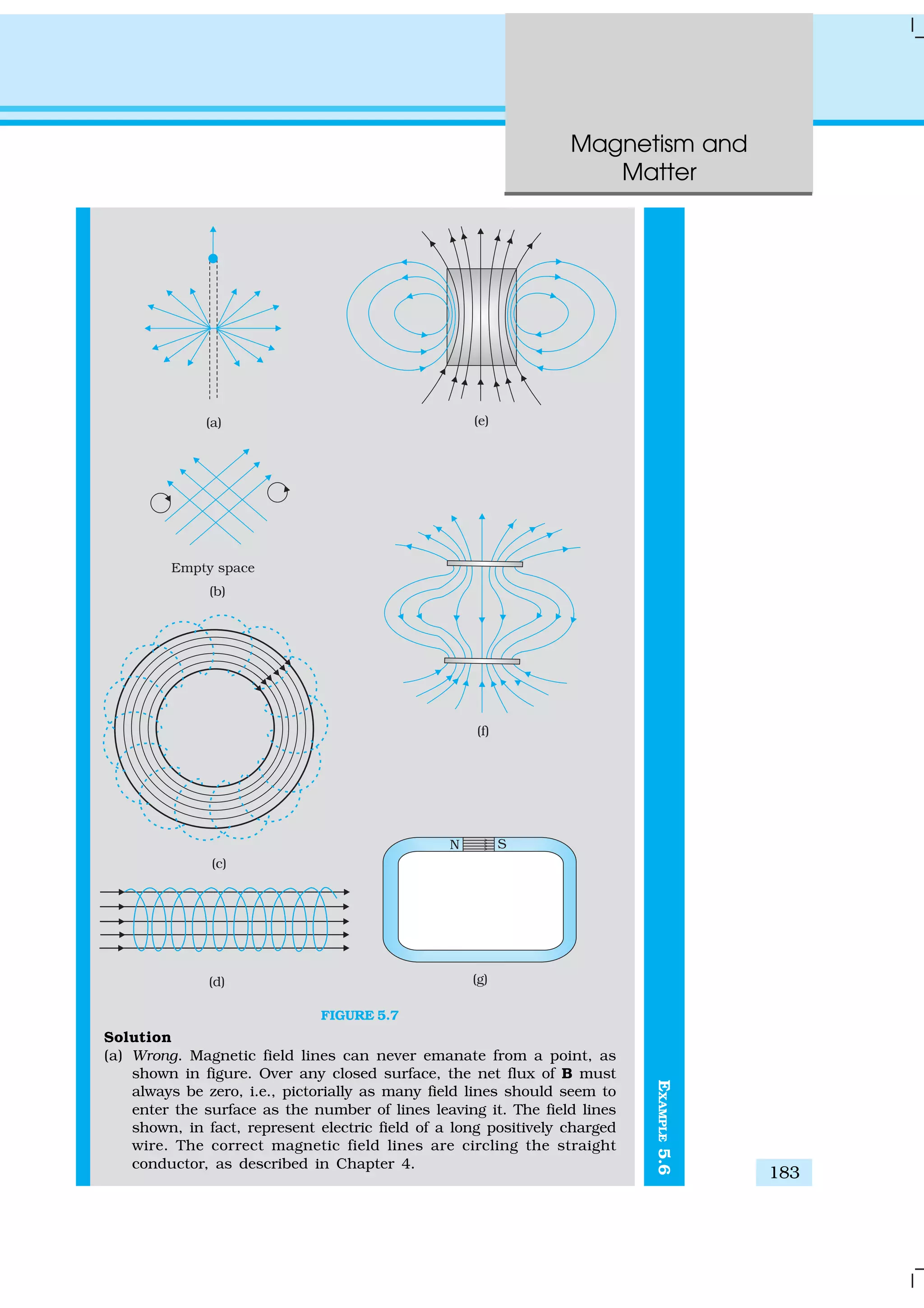 Magnetism and
Matter
183
EXAMPLE5.6
FIGURE 5.7
Solution
(a) Wrong. Magnetic field lines can never emanate from a point, as
shown in figure. Over any closed surface, the net flux of B must
always be zero, i.e., pictorially as many field lines should seem to
enter the surface as the number of lines leaving it. The field lines
shown, in fact, represent electric field of a long positively charged
wire. The correct magnetic field lines are circling the straight
conductor, as described in Chapter 4.
 