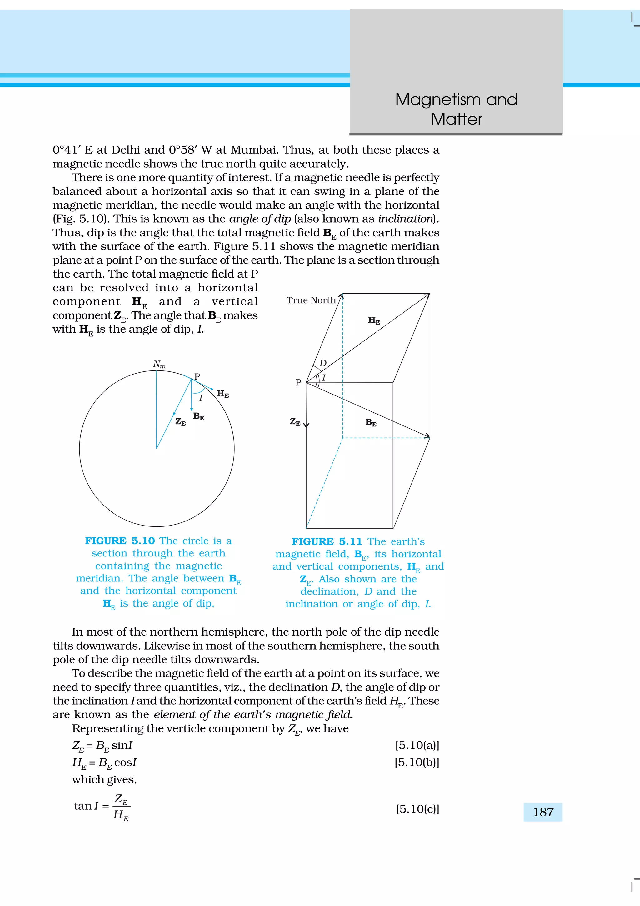 Magnetism and
Matter
187
0º41′ E at Delhi and 0º58′ W at Mumbai. Thus, at both these places a
magnetic needle shows the true north quite accurately.
There is one more quantity of interest. If a magnetic needle is perfectly
balanced about a horizontal axis so that it can swing in a plane of the
magnetic meridian, the needle would make an angle with the horizontal
(Fig. 5.10). This is known as the angle of dip (also known as inclination).
Thus, dip is the angle that the total magnetic field BE of the earth makes
with the surface of the earth. Figure 5.11 shows the magnetic meridian
plane at a point P on the surface of the earth. The plane is a section through
the earth. The total magnetic field at P
can be resolved into a horizontal
component HE
and a vertical
component ZE. The angle that BE makes
with HE
is the angle of dip, I.
In most of the northern hemisphere, the north pole of the dip needle
tilts downwards. Likewise in most of the southern hemisphere, the south
pole of the dip needle tilts downwards.
To describe the magnetic field of the earth at a point on its surface, we
need to specify three quantities, viz., the declination D, the angle of dip or
the inclination I and the horizontal component of the earth’s field HE
. These
are known as the element of the earth’s magnetic field.
Representing the verticle component by ZE, we have
ZE
= BE
sinI [5.10(a)]
HE
= BE
cosI [5.10(b)]
which gives,
tan E
E
Z
I
H
= [5.10(c)]
FIGURE 5.10 The circle is a
section through the earth
containing the magnetic
meridian. The angle between BE
and the horizontal component
HE
is the angle of dip.
FIGURE 5.11 The earth’s
magnetic field, BE
, its horizontal
and vertical components, HE
and
ZE
. Also shown are the
declination, D and the
inclination or angle of dip, I.
 