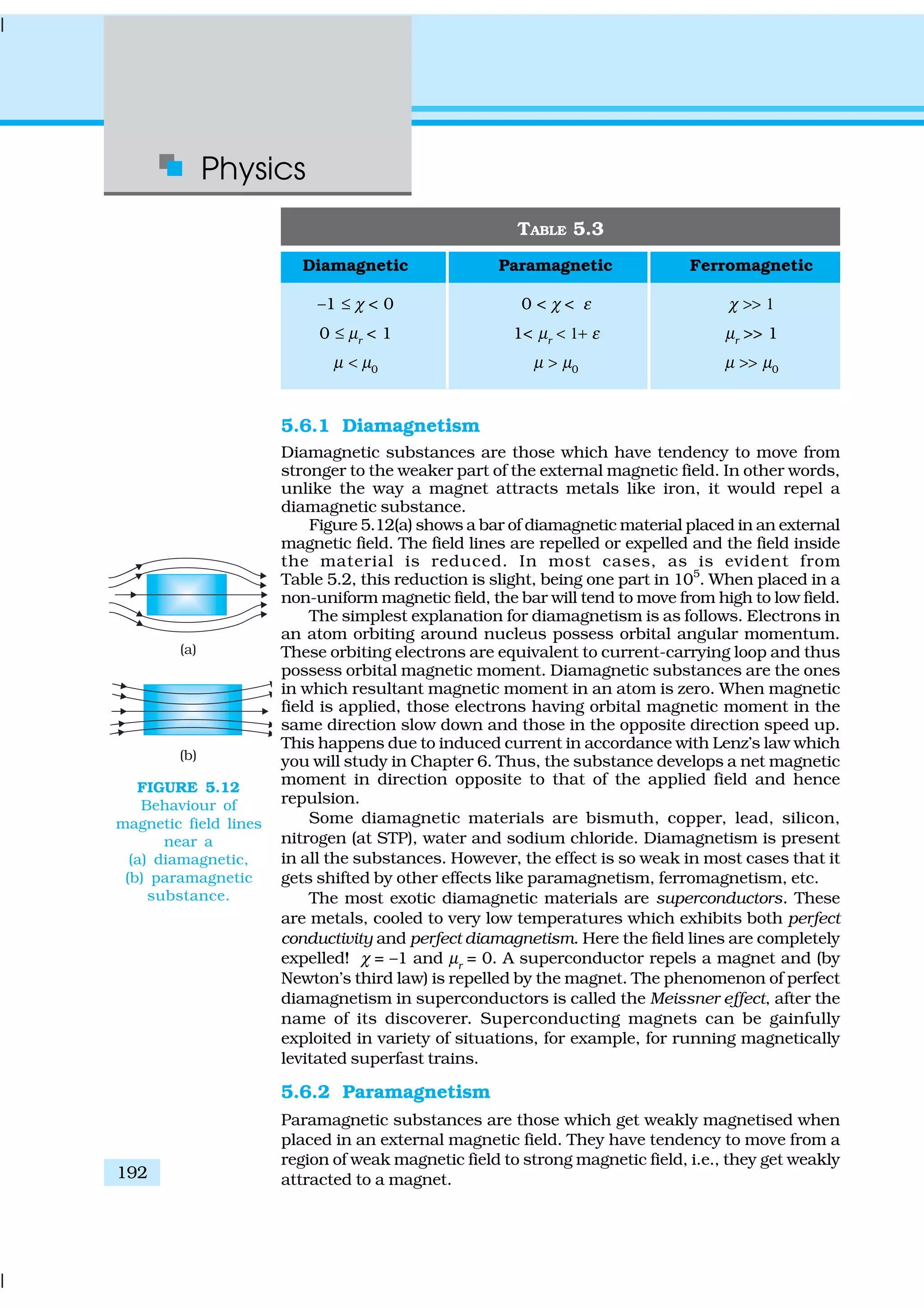 Physics
192
5.6.1 Diamagnetism
Diamagnetic substances are those which have tendency to move from
stronger to the weaker part of the external magnetic field. In other words,
unlike the way a magnet attracts metals like iron, it would repel a
diamagnetic substance.
Figure 5.12(a) shows a bar of diamagnetic material placed in an external
magnetic field. The field lines are repelled or expelled and the field inside
the material is reduced. In most cases, as is evident from
Table 5.2, this reduction is slight, being one part in 105
. When placed in a
non-uniform magnetic field, the bar will tend to move from high to low field.
The simplest explanation for diamagnetism is as follows. Electrons in
an atom orbiting around nucleus possess orbital angular momentum.
These orbiting electrons are equivalent to current-carrying loop and thus
possess orbital magnetic moment. Diamagnetic substances are the ones
in which resultant magnetic moment in an atom is zero. When magnetic
field is applied, those electrons having orbital magnetic moment in the
same direction slow down and those in the opposite direction speed up.
This happens due to induced current in accordance with Lenz’s law which
you will study in Chapter 6. Thus, the substance develops a net magnetic
moment in direction opposite to that of the applied field and hence
repulsion.
Some diamagnetic materials are bismuth, copper, lead, silicon,
nitrogen (at STP), water and sodium chloride. Diamagnetism is present
in all the substances. However, the effect is so weak in most cases that it
gets shifted by other effects like paramagnetism, ferromagnetism, etc.
The most exotic diamagnetic materials are superconductors. These
are metals, cooled to very low temperatures which exhibits both perfect
conductivity and perfect diamagnetism. Here the field lines are completely
expelled! χ = –1 and µr
= 0. A superconductor repels a magnet and (by
Newton’s third law) is repelled by the magnet. The phenomenon of perfect
diamagnetism in superconductors is called the Meissner effect, after the
name of its discoverer. Superconducting magnets can be gainfully
exploited in variety of situations, for example, for running magnetically
levitated superfast trains.
5.6.2 Paramagnetism
Paramagnetic substances are those which get weakly magnetised when
placed in an external magnetic field. They have tendency to move from a
region of weak magnetic field to strong magnetic field, i.e., they get weakly
attracted to a magnet.
TABLE 5.3
Diamagnetic Paramagnetic Ferromagnetic
–1 ≤ χ < 0 0 < χ < ε χ >> 1
0 ≤ µr < 1 1< µr < 1+ ε µr >> 1
µ < µ0 µ > µ0 µ >> µ0
FIGURE 5.12
Behaviour of
magnetic field lines
near a
(a) diamagnetic,
(b) paramagnetic
substance.
 
