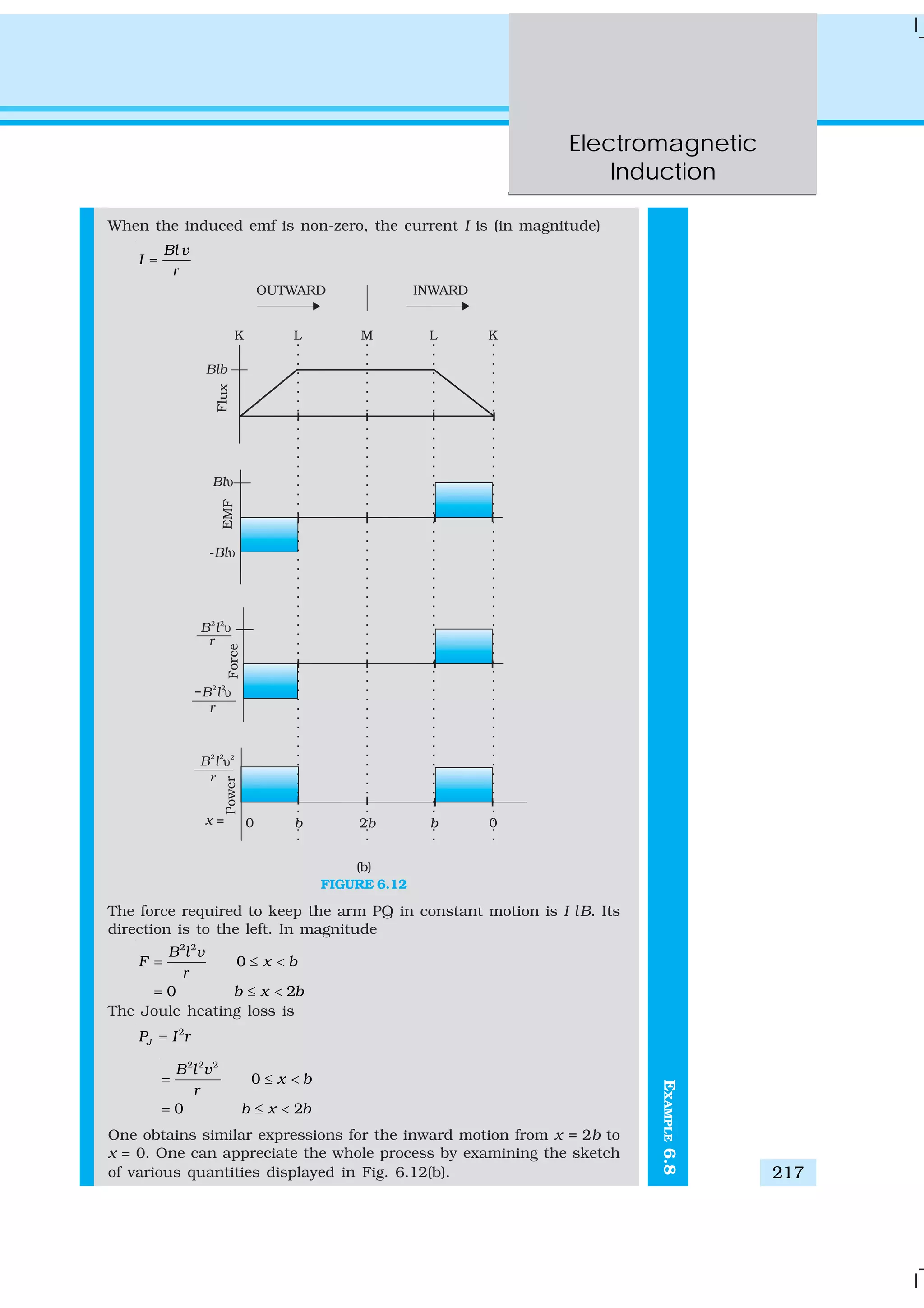 Electromagnetic
Induction
217
EXAMPLE6.8
When the induced emf is non-zero, the current I is (in magnitude)
Bl v
I
r
=
(b)
FIGURE 6.12
The force required to keep the arm PQ in constant motion is I lB. Its
direction is to the left. In magnitude
2 2
0
0 2
B l v
F x b
r
b x b
= ≤ <
= ≤ <
The Joule heating loss is
2
JP I r=
2 2 2
0
0 2
B l v
x b
r
b x b
= ≤ <
= ≤ <
One obtains similar expressions for the inward motion from x = 2b to
x = 0. One can appreciate the whole process by examining the sketch
of various quantities displayed in Fig. 6.12(b).
 