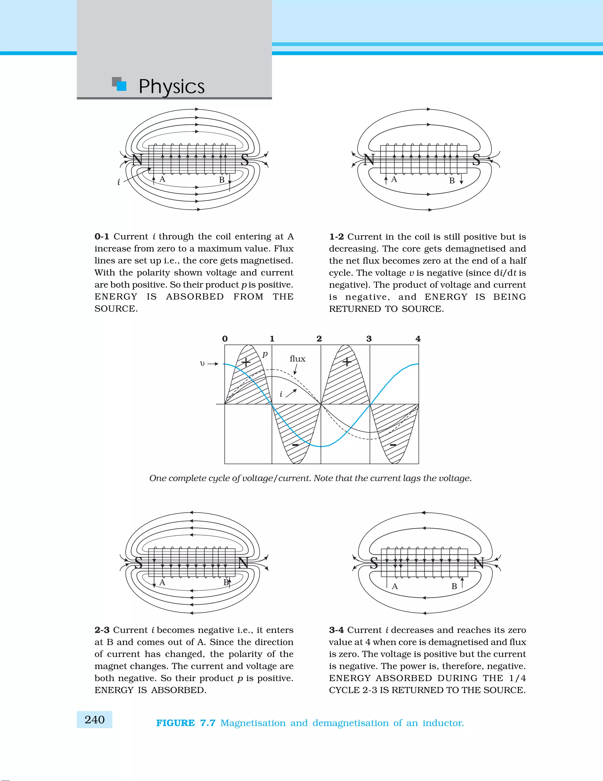 Physics
240
0-1 Current i through the coil entering at A
increase from zero to a maximum value. Flux
lines are set up i.e., the core gets magnetised.
With the polarity shown voltage and current
are both positive. So their product p is positive.
ENERGY IS ABSORBED FROM THE
SOURCE.
1-2 Current in the coil is still positive but is
decreasing. The core gets demagnetised and
the net flux becomes zero at the end of a half
cycle. The voltage v is negative (since di/dt is
negative). The product of voltage and current
is negative, and ENERGY IS BEING
RETURNED TO SOURCE.
One complete cycle of voltage/current. Note that the current lags the voltage.
2-3 Current i becomes negative i.e., it enters
at B and comes out of A. Since the direction
of current has changed, the polarity of the
magnet changes. The current and voltage are
both negative. So their product p is positive.
ENERGY IS ABSORBED.
3-4 Current i decreases and reaches its zero
value at 4 when core is demagnetised and flux
is zero. The voltage is positive but the current
is negative. The power is, therefore, negative.
ENERGY ABSORBED DURING THE 1/4
CYCLE 2-3 IS RETURNED TO THE SOURCE.
FIGURE 7.7 Magnetisation and demagnetisation of an inductor.
 