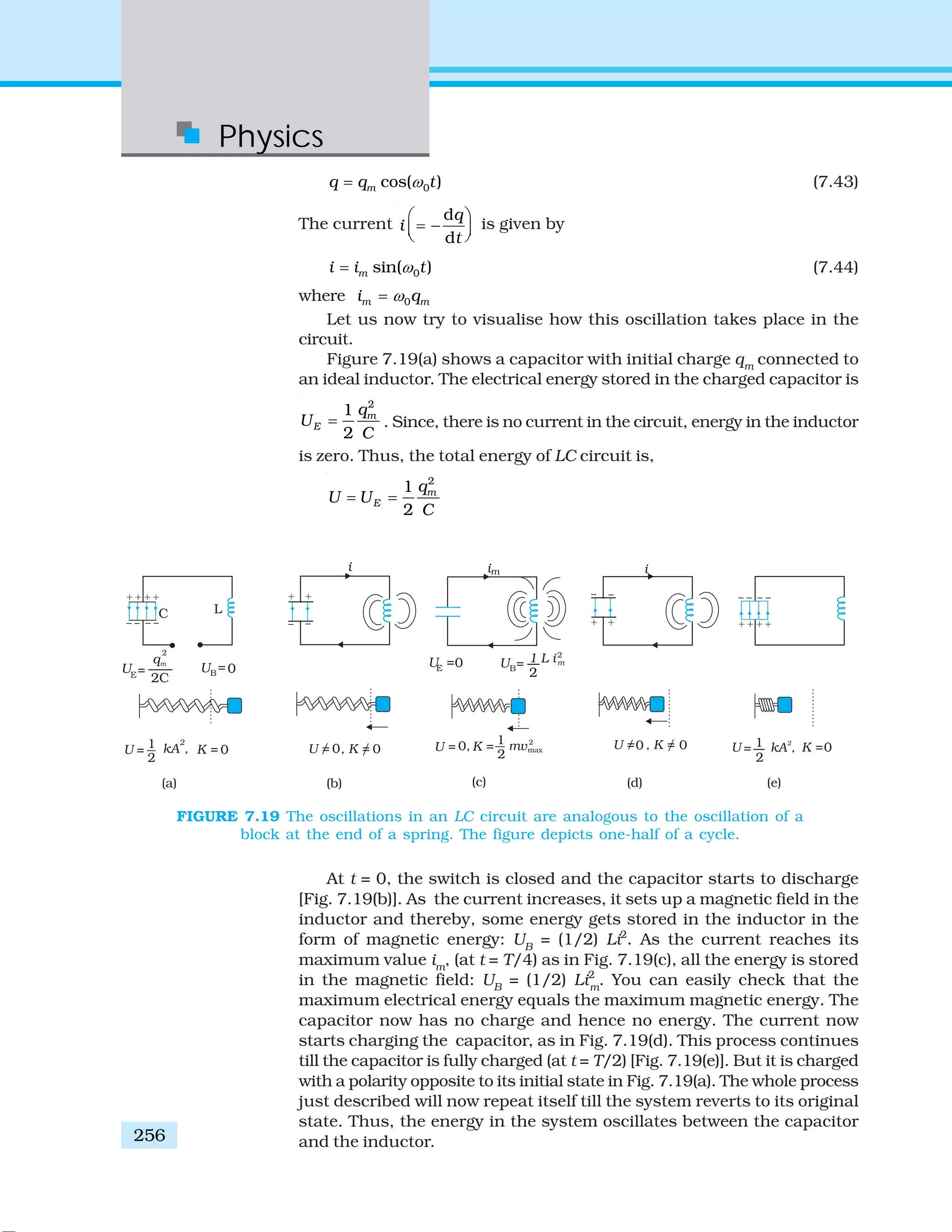 Physics
256
0cos( )mq q tω= (7.43)
The current
d
d
q
i
t
⎛ ⎞
= −⎜ ⎟⎝ ⎠
is given by
0sin( )mi i tω= (7.44)
where 0m mi qω=
Let us now try to visualise how this oscillation takes place in the
circuit.
Figure 7.19(a) shows a capacitor with initial charge qm
connected to
an ideal inductor. The electrical energy stored in the charged capacitor is
2
1
2
m
E
q
U
C
= . Since, there is no current in the circuit, energy in the inductor
is zero. Thus, the total energy of LC circuit is,
2
1
2
m
E
q
U U
C
= =
FIGURE 7.19 The oscillations in an LC circuit are analogous to the oscillation of a
block at the end of a spring. The figure depicts one-half of a cycle.
At t = 0, the switch is closed and the capacitor starts to discharge
[Fig. 7.19(b)]. As the current increases, it sets up a magnetic field in the
inductor and thereby, some energy gets stored in the inductor in the
form of magnetic energy: UB
= (1/2) Li2
. As the current reaches its
maximum value im
, (at t = T/4) as in Fig. 7.19(c), all the energy is stored
in the magnetic field: UB
= (1/2) Li2
m
. You can easily check that the
maximum electrical energy equals the maximum magnetic energy. The
capacitor now has no charge and hence no energy. The current now
starts charging the capacitor, as in Fig. 7.19(d). This process continues
till the capacitor is fully charged (at t = T/2) [Fig. 7.19(e)]. But it is charged
with a polarity opposite to its initial state in Fig. 7.19(a). The whole process
just described will now repeat itself till the system reverts to its original
state. Thus, the energy in the system oscillates between the capacitor
and the inductor.
 