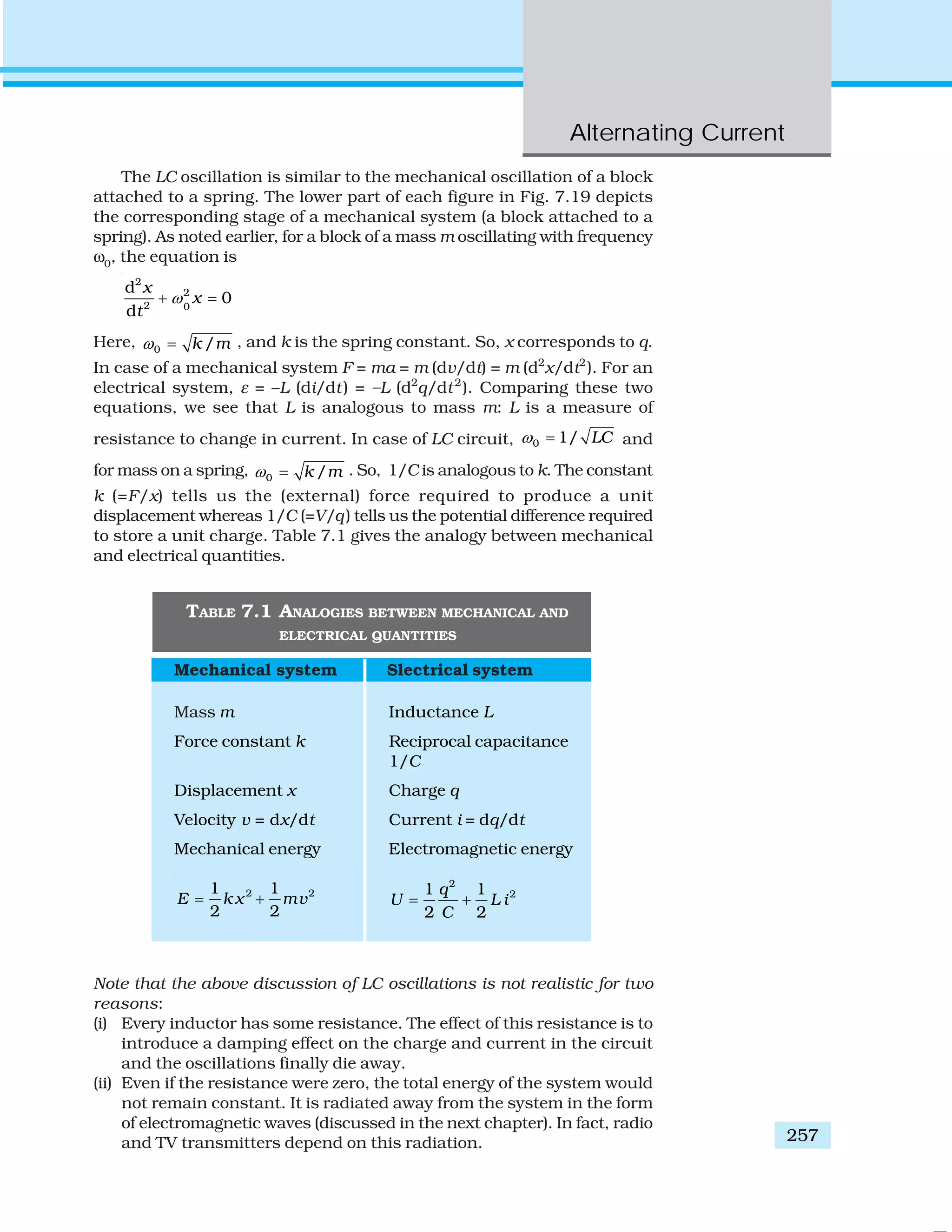 Alternating Current
257
The LC oscillation is similar to the mechanical oscillation of a block
attached to a spring. The lower part of each figure in Fig. 7.19 depicts
the corresponding stage of a mechanical system (a block attached to a
spring). As noted earlier, for a block of a mass m oscillating with frequency
ω0
, the equation is
2
2
2 0
d
0
d
x
x
t
ω+ =
Here, 0 /k mω = , and k is the spring constant. So, x corresponds to q.
In case of a mechanical system F = ma = m (dv/dt) = m (d2
x/dt2
). For an
electrical system, ε = –L (di/dt) = –L (d2
q/dt2
). Comparing these two
equations, we see that L is analogous to mass m: L is a measure of
resistance to change in current. In case of LC circuit, 0 1/ LCω = and
for mass on a spring, 0 /k mω = . So, 1/C is analogous to k. The constant
k (=F/x) tells us the (external) force required to produce a unit
displacement whereas 1/C (=V/q) tells us the potential difference required
to store a unit charge. Table 7.1 gives the analogy between mechanical
and electrical quantities.
TABLE 7.1 ANALOGIES BETWEEN MECHANICAL AND
ELECTRICAL QUANTITIES
Mechanical system Slectrical system
Mass m Inductance L
Force constant k Reciprocal capacitance
1/C
Displacement x Charge q
Velocity v = dx/dt Current i = dq/dt
Mechanical energy Electromagnetic energy
2 21 1
2 2
E kx mv= +
2
21 1
2 2
q
U L i
C
= +
Note that the above discussion of LC oscillations is not realistic for two
reasons:
(i) Every inductor has some resistance. The effect of this resistance is to
introduce a damping effect on the charge and current in the circuit
and the oscillations finally die away.
(ii) Even if the resistance were zero, the total energy of the system would
not remain constant. It is radiated away from the system in the form
of electromagnetic waves (discussed in the next chapter). In fact, radio
and TV transmitters depend on this radiation.
 