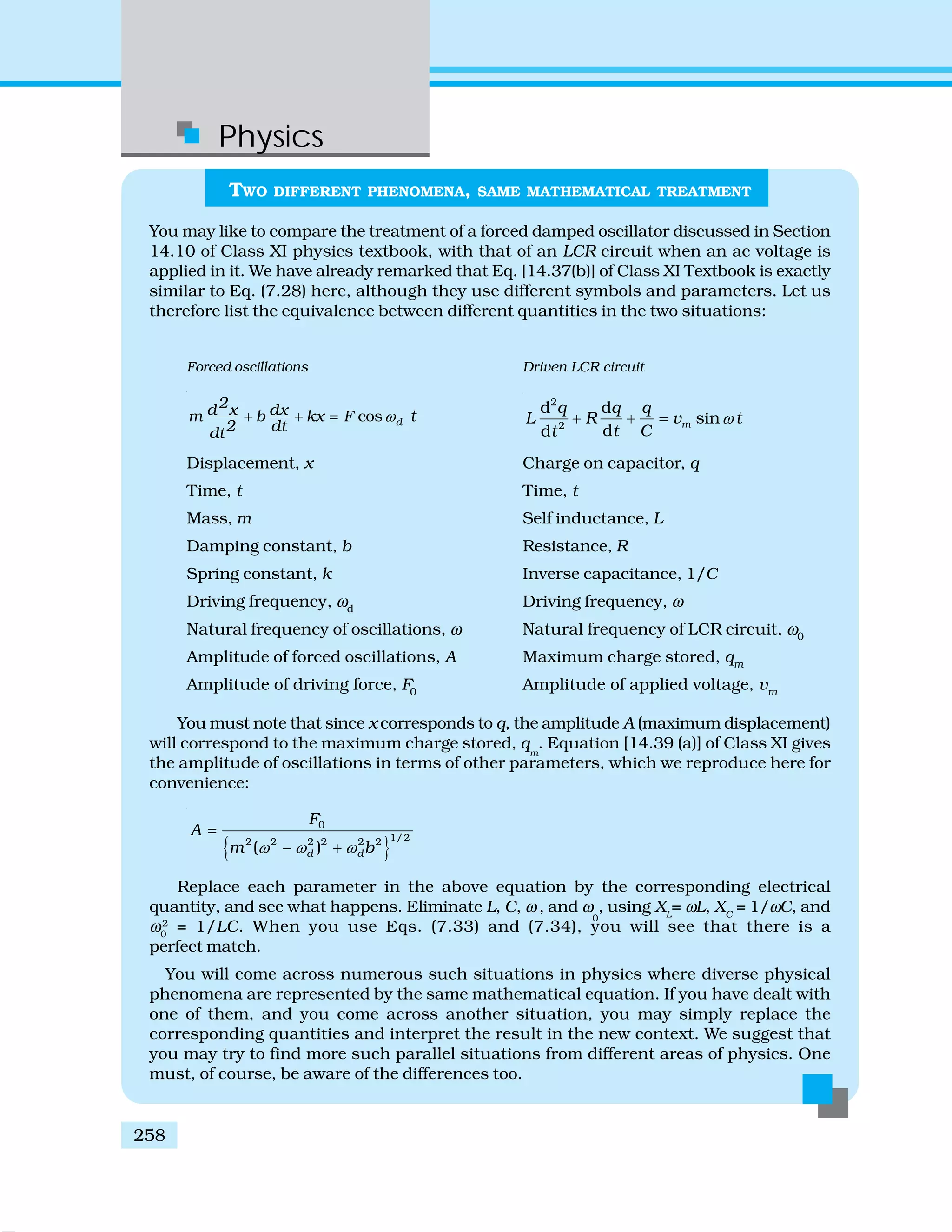 Physics
258
TWO DIFFERENT PHENOMENA, SAME MATHEMATICAL TREATMENT
You may like to compare the treatment of a forced damped oscillator discussed in Section
14.10 of Class XI physics textbook, with that of an LCR circuit when an ac voltage is
applied in it. We have already remarked that Eq. [14.37(b)] of Class XI Textbook is exactly
similar to Eq. (7.28) here, although they use different symbols and parameters. Let us
therefore list the equivalence between different quantities in the two situations:
Forced oscillations Driven LCR circuit
cos d
2d x dxm b kx F
2 dtdt
tω+ + =
2
2
d d
sin
dd
m
q q q
L R v t
t Ct
ω+ + =
Displacement, x Charge on capacitor, q
Time, t Time, t
Mass, m Self inductance, L
Damping constant, b Resistance, R
Spring constant, k Inverse capacitance, 1/C
Driving frequency, ωd
Driving frequency, ω
Natural frequency of oscillations, ω Natural frequency of LCR circuit, ω0
Amplitude of forced oscillations, A Maximum charge stored, qm
Amplitude of driving force, F0
Amplitude of applied voltage, vm
You must note that since x corresponds to q, the amplitude A (maximum displacement)
will correspond to the maximum charge stored, qm
. Equation [14.39 (a)] of Class XI gives
the amplitude of oscillations in terms of other parameters, which we reproduce here for
convenience:
{ }
0
1/22 2 2 2 2 2
( )d d
F
A
m bω ω ω
=
− +
Replace each parameter in the above equation by the corresponding electrical
quantity, and see what happens. Eliminate L, C, ω , and ω
0
, using XL
= ωL, XC
= 1/ωC, and
ω0
2
= 1/LC. When you use Eqs. (7.33) and (7.34), you will see that there is a
perfect match.
You will come across numerous such situations in physics where diverse physical
phenomena are represented by the same mathematical equation. If you have dealt with
one of them, and you come across another situation, you may simply replace the
corresponding quantities and interpret the result in the new context. We suggest that
you may try to find more such parallel situations from different areas of physics. One
must, of course, be aware of the differences too.
 