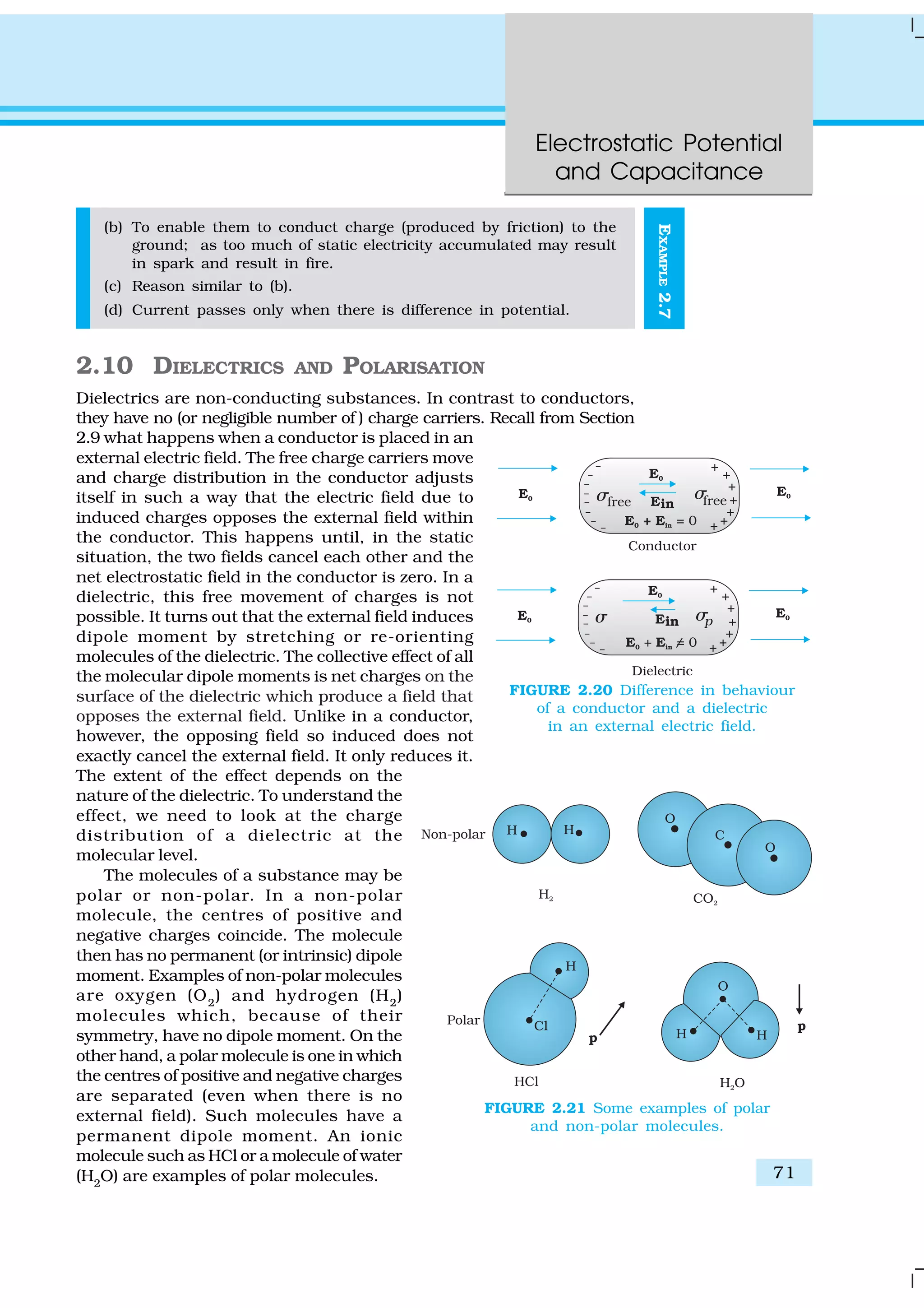 Electrostatic Potential
and Capacitance
71
EXAMPLE2.7
(b) To enable them to conduct charge (produced by friction) to the
ground; as too much of static electricity accumulated may result
in spark and result in fire.
(c) Reason similar to (b).
(d) Current passes only when there is difference in potential.
2.10 DIELECTRICS AND POLARISATION
Dielectrics are non-conducting substances. In contrast to conductors,
they have no (or negligible number of ) charge carriers. Recall from Section
2.9 what happens when a conductor is placed in an
external electric field. The free charge carriers move
and charge distribution in the conductor adjusts
itself in such a way that the electric field due to
induced charges opposes the external field within
the conductor. This happens until, in the static
situation, the two fields cancel each other and the
net electrostatic field in the conductor is zero. In a
dielectric, this free movement of charges is not
possible. It turns out that the external field induces
dipole moment by stretching or re-orienting
molecules of the dielectric. The collective effect of all
the molecular dipole moments is net charges on the
surface of the dielectric which produce a field that
opposes the external field. Unlike in a conductor,
however, the opposing field so induced does not
exactly cancel the external field. It only reduces it.
The extent of the effect depends on the
nature of the dielectric. To understand the
effect, we need to look at the charge
distribution of a dielectric at the
molecular level.
The molecules of a substance may be
polar or non-polar. In a non-polar
molecule, the centres of positive and
negative charges coincide. The molecule
then has no permanent (or intrinsic) dipole
moment. Examples of non-polar molecules
are oxygen (O2
) and hydrogen (H2
)
molecules which, because of their
symmetry, have no dipole moment. On the
other hand, a polar molecule is one in which
the centres of positive and negative charges
are separated (even when there is no
external field). Such molecules have a
permanent dipole moment. An ionic
molecule such as HCl or a molecule of water
(H2
O) are examples of polar molecules.
FIGURE 2.20 Difference in behaviour
of a conductor and a dielectric
in an external electric field.
FIGURE 2.21 Some examples of polar
and non-polar molecules.
 