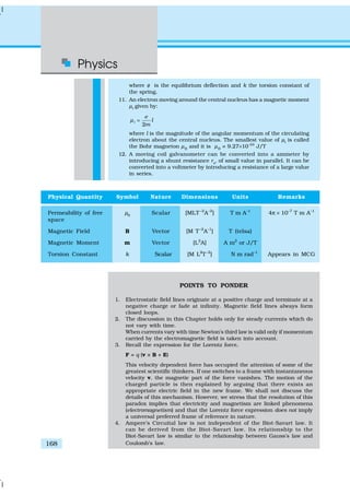 Physics
168
where φ is the equilibrium deflection and k the torsion constant of
the spring.
11. An electron moving around the central nucleus has a magnetic moment
µl
given by:
2
l
e
l
m
µ =
where l is the magnitude of the angular momentum of the circulating
electron about the central nucleus. The smallest value of µl
is called
the Bohr magneton µB
and it is µB
= 9.27×10–24
J/T
12. A moving coil galvanometer can be converted into a ammeter by
introducing a shunt resistance rs
, of small value in parallel. It can be
converted into a voltmeter by introducing a resistance of a large value
in series.
Physical Quantity Symbol Nature Dimensions Units Remarks
Permeability of free µ0
Scalar [MLT–2
A–2
] T m A–1
4π × 10–7
T m A–1
space
Magnetic Field B Vector [M T–2
A–1
] T (telsa)
Magnetic Moment m Vector [L2
A] A m2
or J/T
Torsion Constant k Scalar [M L2
T–2
] N m rad–1
Appears in MCG
POINTS TO PONDER
1. Electrostatic field lines originate at a positive charge and terminate at a
negative charge or fade at infinity. Magnetic field lines always form
closed loops.
2. The discussion in this Chapter holds only for steady currents which do
not vary with time.
When currents vary with time Newton’s third law is valid only if momentum
carried by the electromagnetic field is taken into account.
3. Recall the expression for the Lorentz force,
F = q (v × B + E)
This velocity dependent force has occupied the attention of some of the
greatest scientific thinkers. If one switches to a frame with instantaneous
velocity v, the magnetic part of the force vanishes. The motion of the
charged particle is then explained by arguing that there exists an
appropriate electric field in the new frame. We shall not discuss the
details of this mechanism. However, we stress that the resolution of this
paradox implies that electricity and magnetism are linked phenomena
(electromagnetism) and that the Lorentz force expression does not imply
a universal preferred frame of reference in nature.
4. Ampere’s Circuital law is not independent of the Biot-Savart law. It
can be derived from the Biot-Savart law. Its relationship to the
Biot-Savart law is similar to the relationship between Gauss’s law and
Coulomb’s law.
 