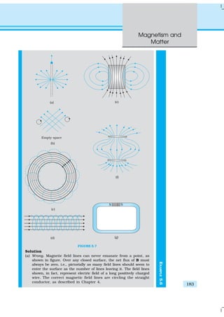 Magnetism and
Matter
183
EXAMPLE5.6
FIGURE 5.7
Solution
(a) Wrong. Magnetic field lines can never emanate from a point, as
shown in figure. Over any closed surface, the net flux of B must
always be zero, i.e., pictorially as many field lines should seem to
enter the surface as the number of lines leaving it. The field lines
shown, in fact, represent electric field of a long positively charged
wire. The correct magnetic field lines are circling the straight
conductor, as described in Chapter 4.
 