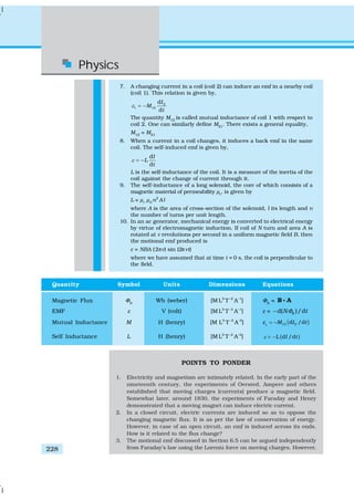 Physics
228
POINTS TO PONDER
1. Electricity and magnetism are intimately related. In the early part of the
nineteenth century, the experiments of Oersted, Ampere and others
established that moving charges (currents) produce a magnetic field.
Somewhat later, around 1830, the experiments of Faraday and Henry
demonstrated that a moving magnet can induce electric current.
2. In a closed circuit, electric currents are induced so as to oppose the
changing magnetic flux. It is as per the law of conservation of energy.
However, in case of an open circuit, an emf is induced across its ends.
How is it related to the flux change?
3. The motional emf discussed in Section 6.5 can be argued independently
from Faraday’s law using the Lorentz force on moving charges. However,
Quantity Symbol Units Dimensions Equations
Magnetic Flux ΦB
Wb (weber) [M L2
T–2
A–1
] ΦB
= B Ai
EMF ε V (volt) [M L2
T–3
A–1
] ε = Bd( )/dN tΦ−
Mutual Inductance M H (henry) [M L2
T–2
A–2
] ε1
( )12 2d /dM I t= −
Self Inductance L H (henry) [M L2
T–2
A–2
] ( )d /dL I tε = −
7. A changing current in a coil (coil 2) can induce an emf in a nearby coil
(coil 1). This relation is given by,
2
1 12
d
d
I
M
t
ε = −
The quantity M12
is called mutual inductance of coil 1 with respect to
coil 2. One can similarly define M21
. There exists a general equality,
M12
= M21
8. When a current in a coil changes, it induces a back emf in the same
coil. The self-induced emf is given by,
d
d
I
L
t
ε = −
L is the self-inductance of the coil. It is a measure of the inertia of the
coil against the change of current through it.
9. The self-inductance of a long solenoid, the core of which consists of a
magnetic material of permeability μr
, is given by
L = μr
μ0
n2
Al
where A is the area of cross-section of the solenoid, l its length and n
the number of turns per unit length.
10. In an ac generator, mechanical energy is converted to electrical energy
by virtue of electromagnetic induction. If coil of N turn and area A is
rotated at ν revolutions per second in a uniform magnetic field B, then
the motional emf produced is
ε = NBA (2πν) sin (2πνt)
where we have assumed that at time t = 0 s, the coil is perpendicular to
the field.
 
