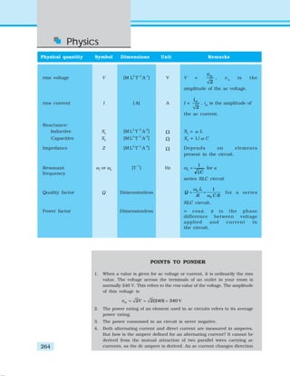 Physics
264
Physical quantity Symbol Dimensions Unit Remarks
rms voltage V [M L2
T–3
A–1
] V V =
2
mv
, vm
is the
amplitude of the ac voltage.
rms current I [ A] A I =
2
mi
, im
is the amplitude of
the ac current.
Reactance:
Inductive XL
[M L
2
T
–3
A
–2
] Ω XL
= ω L
Capacitive XC
[M L
2
T
–3
A
–2
] Ω XC
= 1/ω C
Impedance Z [M L2
T–3
A–2
] Ω Depends on elements
present in the circuit.
Resonant ωr
or ω0
[T
–1
] Hz ω0
LC
1
= for a
frequency
series RLC circuit
Quality factor Q Dimensionless 0
0
1L
Q
R C R
ω
ω
= = for a series
RLC circuit.
Power factor Dimensionless = cosφ, φ is the phase
difference between voltage
applied and current in
the circuit.
POINTS TO PONDER
1. When a value is given for ac voltage or current, it is ordinarily the rms
value. The voltage across the terminals of an outlet in your room is
normally 240 V. This refers to the rms value of the voltage. The amplitude
of this voltage is
V2 2(240) 340mv V= = =
2. The power rating of an element used in ac circuits refers to its average
power rating.
3. The power consumed in an circuit is never negative.
4. Both alternating current and direct current are measured in amperes.
But how is the ampere defined for an alternating current? It cannot be
derived from the mutual attraction of two parallel wires carrying ac
currents, as the dc ampere is derived. An ac current changes direction
 