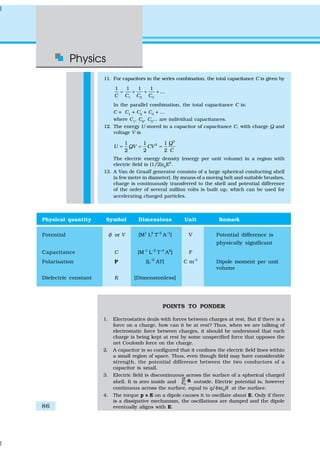 Physics
86
11. For capacitors in the series combination, the total capacitance C is given by
1 2 3
1 1 1 1
...
C C C C
= + + +
In the parallel combination, the total capacitance C is:
C = C1
+ C2
+ C3
+ ...
where C1
, C2
, C3
... are individual capacitances.
12. The energy U stored in a capacitor of capacitance C, with charge Q and
voltage V is
2
21 1 1
2 2 2
Q
U QV CV
C
= = =
The electric energy density (energy per unit volume) in a region with
electric field is (1/2)ε0
E2
.
13. A Van de Graaff generator consists of a large spherical conducting shell
(a few metre in diameter). By means of a moving belt and suitable brushes,
charge is continuously transferred to the shell and potential difference
of the order of several million volts is built up, which can be used for
accelerating charged particles.
Physical quantity Symbol Dimensions Unit Remark
Potential φ or V [M1
L2
T–3
A–1
] V Potential difference is
physically significant
Capacitance C [M–1
L–2
T–4
A2
] F
Polarisation P [L–2
AT] C m-2
Dipole moment per unit
volume
Dielectric constant K [Dimensionless]
POINTS TO PONDER
1. Electrostatics deals with forces between charges at rest. But if there is a
force on a charge, how can it be at rest? Thus, when we are talking of
electrostatic force between charges, it should be understood that each
charge is being kept at rest by some unspecified force that opposes the
net Coulomb force on the charge.
2. A capacitor is so configured that it confines the electric field lines within
a small region of space. Thus, even though field may have considerable
strength, the potential difference between the two conductors of a
capacitor is small.
3. Electric field is discontinuous across the surface of a spherical charged
shell. It is zero inside and 0
ˆσ
ε n outside. Electric potential is, however
continuous across the surface, equal to q/4πε0R at the surface.
4. The torque p × E on a dipole causes it to oscillate about E. Only if there
is a dissipative mechanism, the oscillations are damped and the dipole
eventually aligns with E.
 