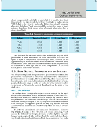 R R1 R2 Radiius Optics Ncert class-12-physics-part-2 | PDF