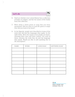 53
Let’s do
6. Find out whether your school library has a collection
of books on religion, and list the names of five books
from this collection.
7. Write down a short poem or song that you have
memorised. Did you hear or read the poem or song?
How did you learn it by heart?
8. In the Rigveda, people were described in terms of the
work they did and the languages they spoke. In the
table below, fill in the names of six people you know,
choosing three men and three women. For each of
them, mention the work they do and the language
they speak. Would you like to add anything else to
the description?
NAME WORK LANGUAGE ANYTHING ELSE
WHAT BOOKS AND
BURIALS TELL US
 