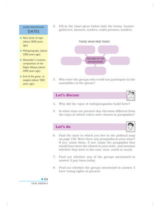 64
OUR PASTS–I
2. Fill in the chart given below with the terms: hunter-
gatherers, farmers, traders, crafts persons, herders.
3. Who were the groups who could not participate in the
assemblies of the ganas?
Let’s discuss
4. Why did the rajas of mahajanapadas build forts?
5. In what ways are present-day elections different from
the ways in which rulers were chosen in janapadas?
Let’s do
6. Find the state in which you live in the political map
on page 136. Were there any janapadas in your state?
If yes, name them. If not, name the janapadas that
would have been the closest to your state, and mention
whether they were to the east, west, north or south.
7. Find out whether any of the groups mentioned in
answer 2 pay taxes today.
8. Find out whether the groups mentioned in answer 3
have voting rights at present.
THE RAJA OF THE
MAHAJANAPADA
THOSE WHO PAID TAXES
New kinds of rajas
(about 3000 years
ago)
Mahajanapadas (about
2500 years ago)
Alexander’s invasion,
composition of the
Digha Nikaya (about
2300 years ago)
End of the ganas or
sanghas (about 1500
years ago)
SOME IMPORTANT
DATES
 