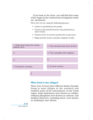 88
OUR PASTS–I
Who lived in the villages?
There were at least three different kinds of people
living in most villages in the southern and
northern parts of the subcontinent. In the Tamil
region, large landowners were known as vellalar,
ordinary ploughmen were known as uzhavar, and
landless labourers, including slaves, were known
as kadaisiyar and adimai.
1. Kings need money for armies,
palaces, forts.
2. They demand taxes from farmers.
3. 4. This is possible with irrigation.
5. 6.
7. Production increases. 8. So does revenue.
9.
If you look at the chart, you will find that some
of the stages in the construction of irrigation works
are mentioned.
Fill in the rest by using the following phrases:
• Labour is provided by the people.
• Farmers also benefit because crop production is
more certain.
• Farmers have to increase production to pay taxes.
• Kings provide money and plan irrigation works.
 