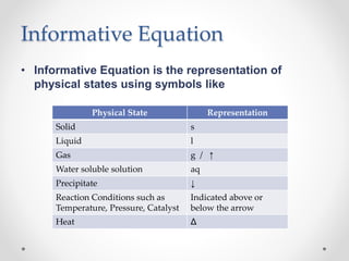 Informative Equation
• Informative Equation is the representation of
physical states using symbols like
Physical State Representation
Solid s
Liquid l
Gas g / ↑
Water soluble solution aq
Precipitate ↓
Reaction Conditions such as
Temperature, Pressure, Catalyst
Indicated above or
below the arrow
Heat Δ
 