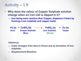 Activity – 1.9
• Why does the colour of Copper Sulphate solution
change when an iron nail is dipped in it?
o Iron being more reactive than Copper, displaces it there by
forming a iron sulphate and copper metal.
Fe (s) + CuSO4 (S) FeSO4 (s) + Cu (s)
(Iron) (Copper Sulphate) (Iron Sulphate) Copper
(Blue) (Green)
Inference:
o Color changes from blue to Green due to formation of Iron
sulphate.
o Displacement Reaction.
 