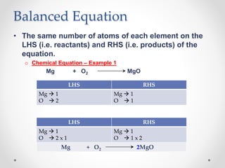 Balanced Equation
• The same number of atoms of each element on the
LHS (i.e. reactants) and RHS (i.e. products) of the
equation.
o Chemical Equation – Example 1
Mg + O2 MgO
LHS RHS
Mg  1
O  2
Mg  1
O  1
LHS RHS
Mg  1
O  2 x 1
Mg  1
O  1 x 2
Mg + O2 2MgO
 