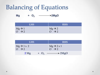 Ncert  class 10 - science - chapter 1 - chemical reactions and equations