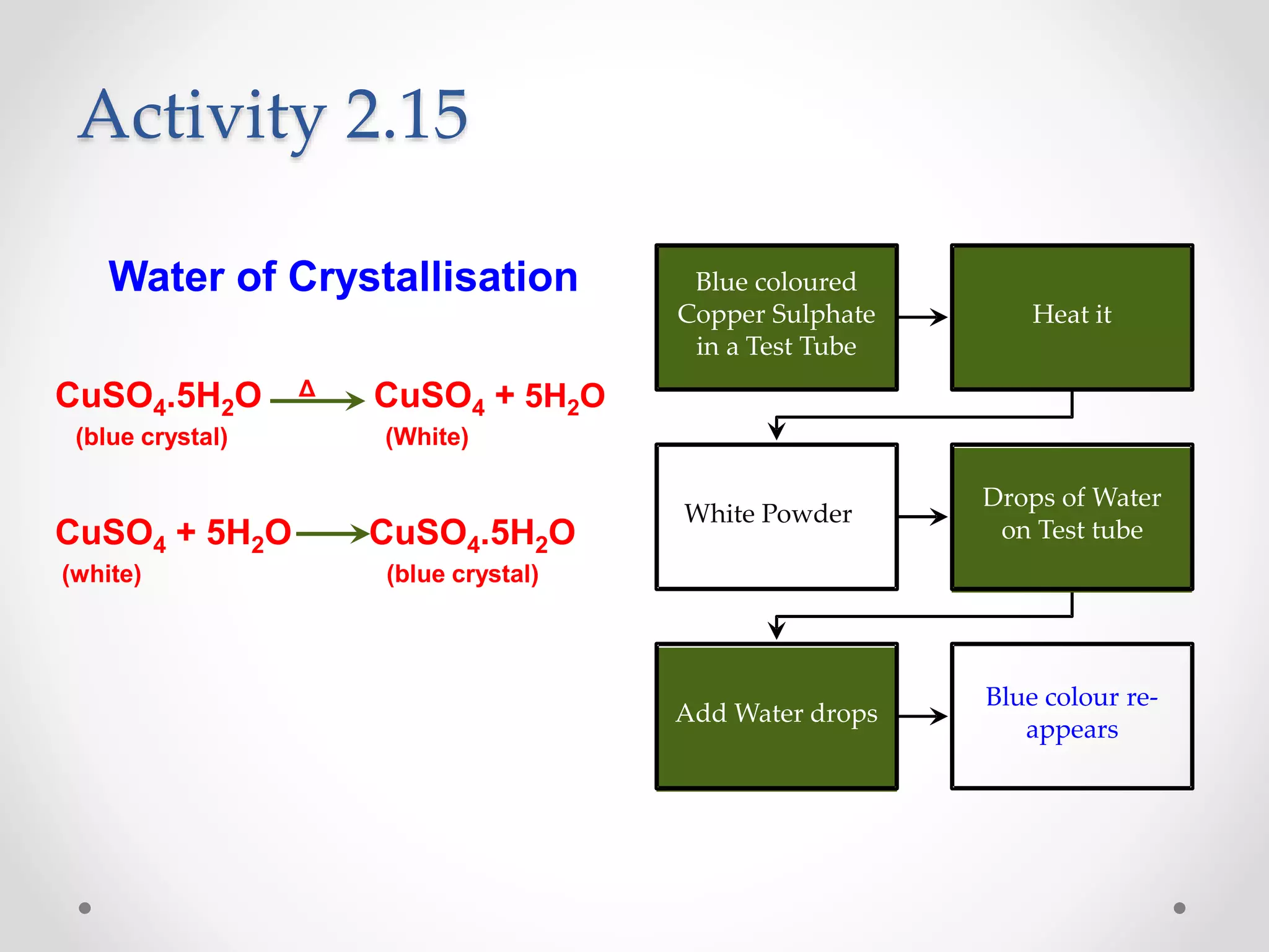 Ncert class 10 - science - chapter 2 - acids, bases and salts | PPTX
