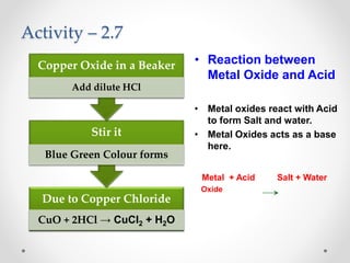 Activity – 2.7
• Reaction between
Metal Oxide and Acid
• Metal oxides react with Acid
to form Salt and water.
• Metal Oxides acts as a base
here.
Metal + Acid Salt + Water
Oxide
Due to Copper Chloride
CuO + 2HCl → CuCl2 + H2O
Stir it
Blue Green Colour forms
Copper Oxide in a Beaker
Add dilute HCl
 