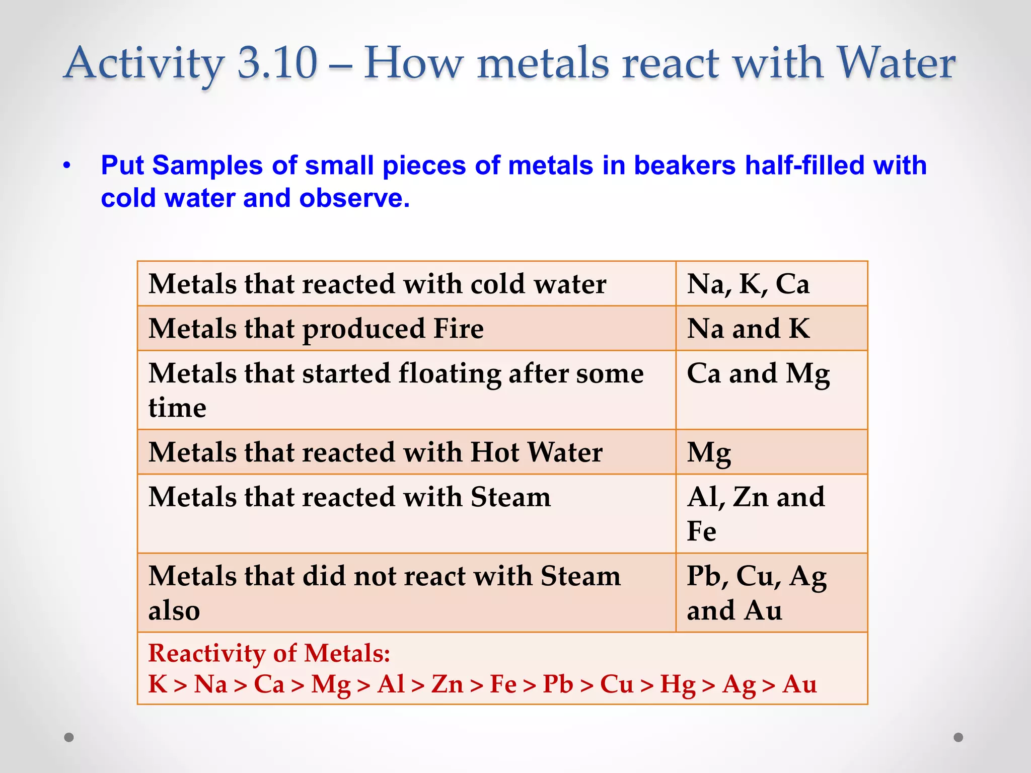 Science Metal Sample Ncert class 10 - science - chapter 3 - metals and non-metals | PPTX