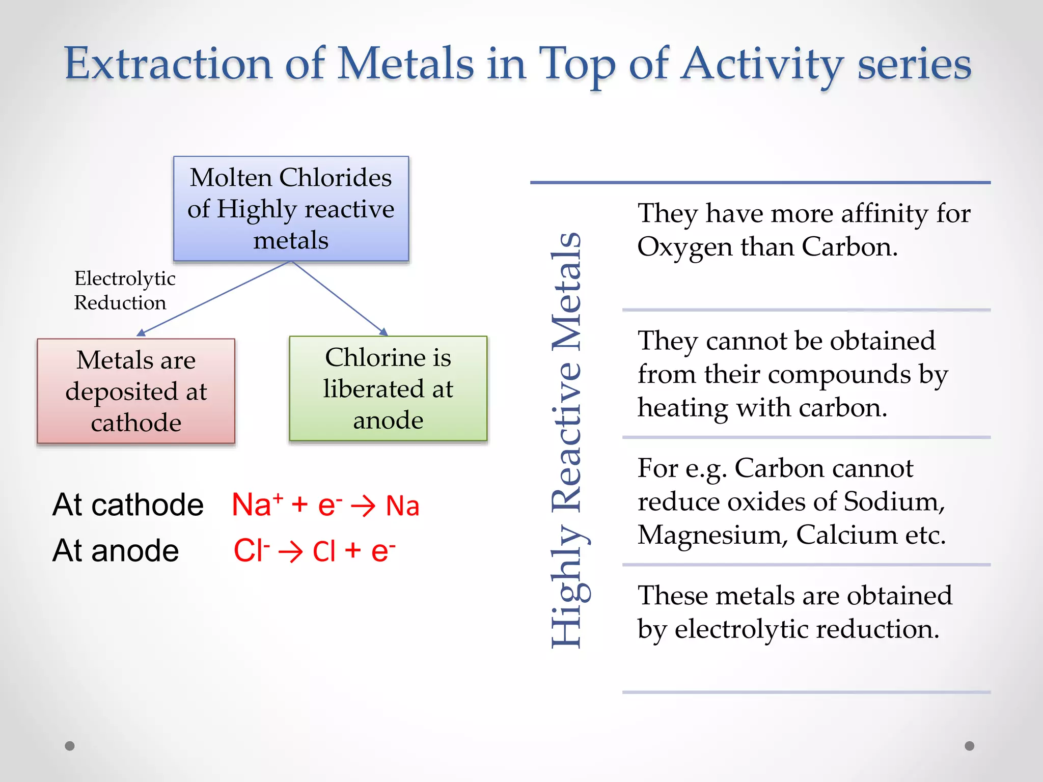 Ncert class 10 - science - chapter 3 - metals and non-metals | PPTX