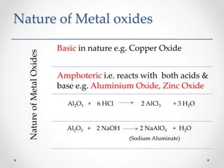 Nature of Metal oxides
NatureofMetalOxides
Basic in nature e.g. Copper Oxide
Amphoteric i.e. reacts with both acids &
base e.g. Aluminium Oxide, Zinc Oxide
Al2O3 + 6 HCl 2 AlCl3 + 3 H2O
Al2O3 + 2 NaOH 2 NaAlO3 + H2O
(Sodium Aluminate)
 