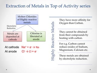 Extraction of Metals in Top of Activity series
HighlyReactiveMetals
They have more affinity for
Oxygen than Carbon.
They cannot be obtained
from their compounds by
heating with carbon.
For e.g. Carbon cannot
reduce oxides of Sodium,
Magnesium, Calcium etc.
These metals are obtained
by electrolytic reduction.
At cathode Na+ + e- → Na
At anode Cl- → Cl + e-
Molten Chlorides
of Highly reactive
metals
Metals are
deposited at
cathode
Chlorine is
liberated at
anode
Electrolytic
Reduction
 