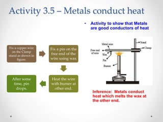 Activity 3.5 – Metals conduct heat
• Activity to show that Metals
are good conductors of heat
Inference: Metals conduct
heat which melts the wax at
the other end.
Fix a copper wire
on the Clamp
stand as shown in
figure.
Fix a pin on the
free end of the
wire using wax
Heat the wire
with burner at
other end.
After some
time, pin
drops.
 