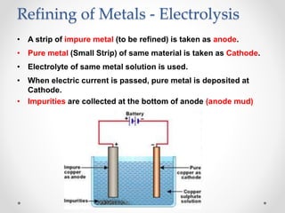 Ncert  class 10 - science - chapter 3 - metals and non-metals