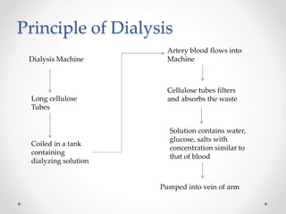 Principle of Dialysis
Dialysis Machine
Long cellulose
Tubes
Coiled in a tank
containing
dialyzing solution
Artery blood flows into
Machine
Cellulose tubes filters
and absorbs the waste
Solution contains water,
glucose, salts with
concentration similar to
that of blood
Pumped into vein of arm
 