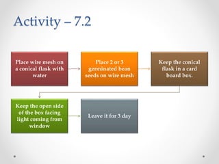 Activity – 7.2
Place wire mesh on
a conical flask with
water
Place 2 or 3
germinated bean
seeds on wire mesh
Keep the conical
flask in a card
board box.
Keep the open side
of the box facing
light coming from
window
Leave it for 3 day
 
