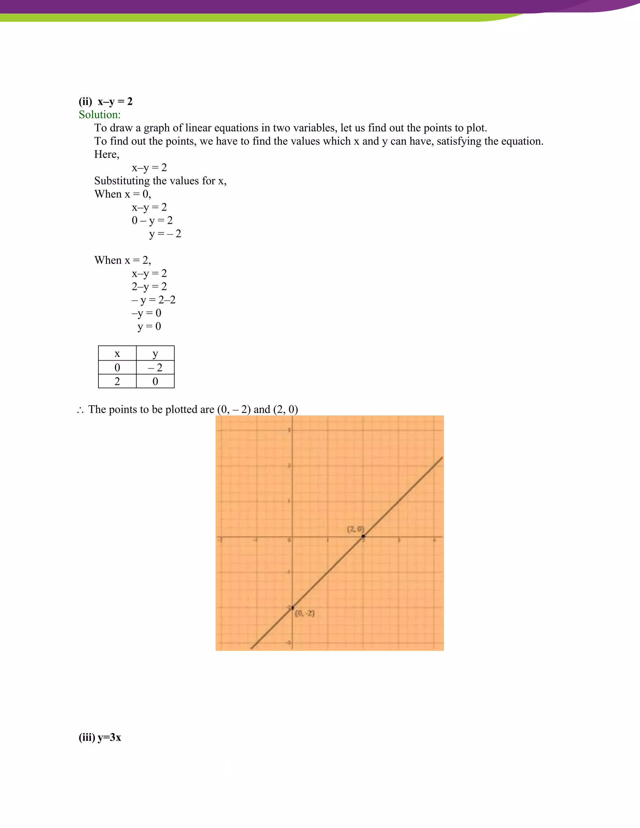 NCERT Solutions For Class 9 Maths Chapter 4- Linear Equations In Two Variables
(ii) x–y = 2
Solution:
To draw a graph of linear equations in two variables, let us find out the points to plot.
To find out the points, we have to find the values which x and y can have, satisfying the equation.
Here,
x–y = 2
Substituting the values for x,
When x = 0,
x–y = 2
0 – y = 2
y = – 2
When x = 2,
x–y = 2
2–y = 2
– y = 2–2
–y = 0
y = 0
x y
0 – 2
2 0
 The points to be plotted are (0, – 2) and (2, 0)
(iii) y=3x
 