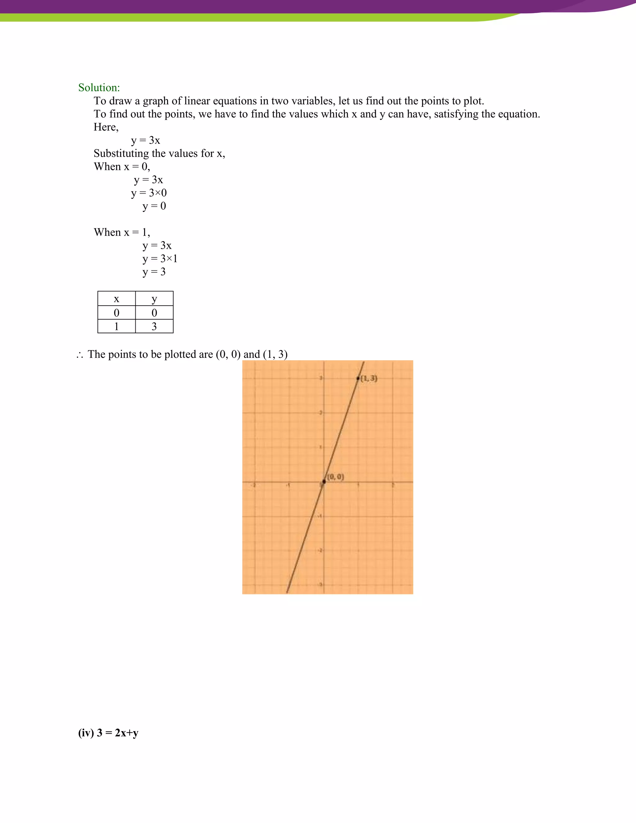 NCERT Solutions For Class 9 Maths Chapter 4- Linear Equations In Two Variables
Solution:
To draw a graph of linear equations in two variables, let us find out the points to plot.
To find out the points, we have to find the values which x and y can have, satisfying the equation.
Here,
y = 3x
Substituting the values for x,
When x = 0,
y = 3x
y = 3×0
y = 0
When x = 1,
y = 3x
y = 3×1
y = 3
x y
0 0
1 3
 The points to be plotted are (0, 0) and (1, 3)
(iv) 3 = 2x+y
 