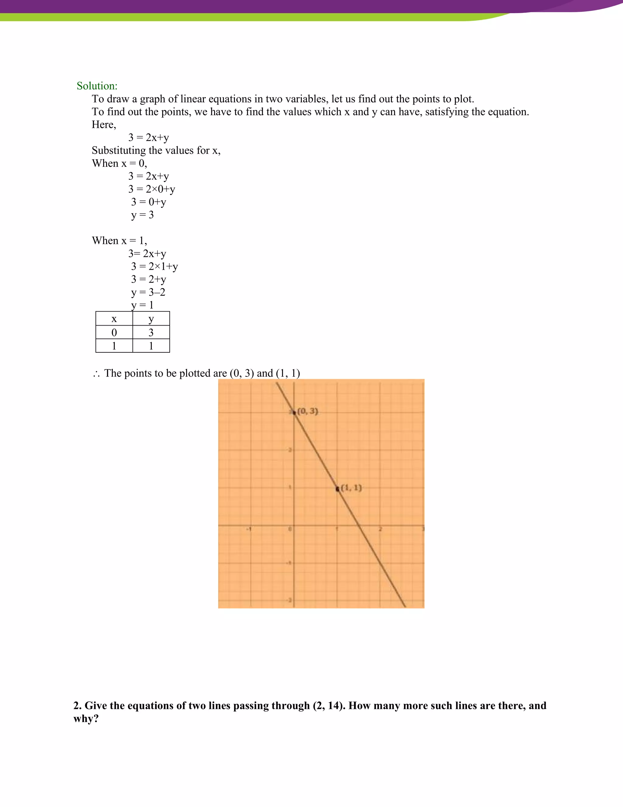 NCERT Solutions For Class 9 Maths Chapter 4- Linear Equations In Two Variables
Solution:
To draw a graph of linear equations in two variables, let us find out the points to plot.
To find out the points, we have to find the values which x and y can have, satisfying the equation.
Here,
3 = 2x+y
Substituting the values for x,
When x = 0,
3 = 2x+y
3 = 2×0+y
3 = 0+y
y = 3
When x = 1,
3= 2x+y
3 = 2×1+y
3 = 2+y
y = 3–2
y = 1
x y
0 3
1 1
 The points to be plotted are (0, 3) and (1, 1)
2. Give the equations of two lines passing through (2, 14). How many more such lines are there, and
why?
 
